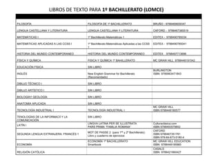 MATERIA TÍTULO EDITORIAL / ISBN
FILOSOFÍA FILOSOFÍA DE 1º BACHILLERATO BRUÑO - 9788469609347
LENGUA CASTELLANA Y LITERATUR...