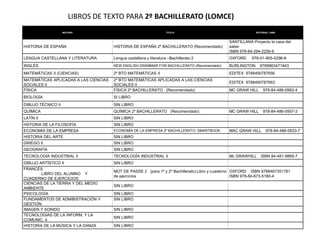 LIBROS DE TEXTO PARA 2º BACHILLERATO (LOMCE)
MATERIA TÍTULO EDITORIAL / ISBN
HISTORIA DE ESPAÑA HISTORIA DE ESPAÑA 2º BACH...
