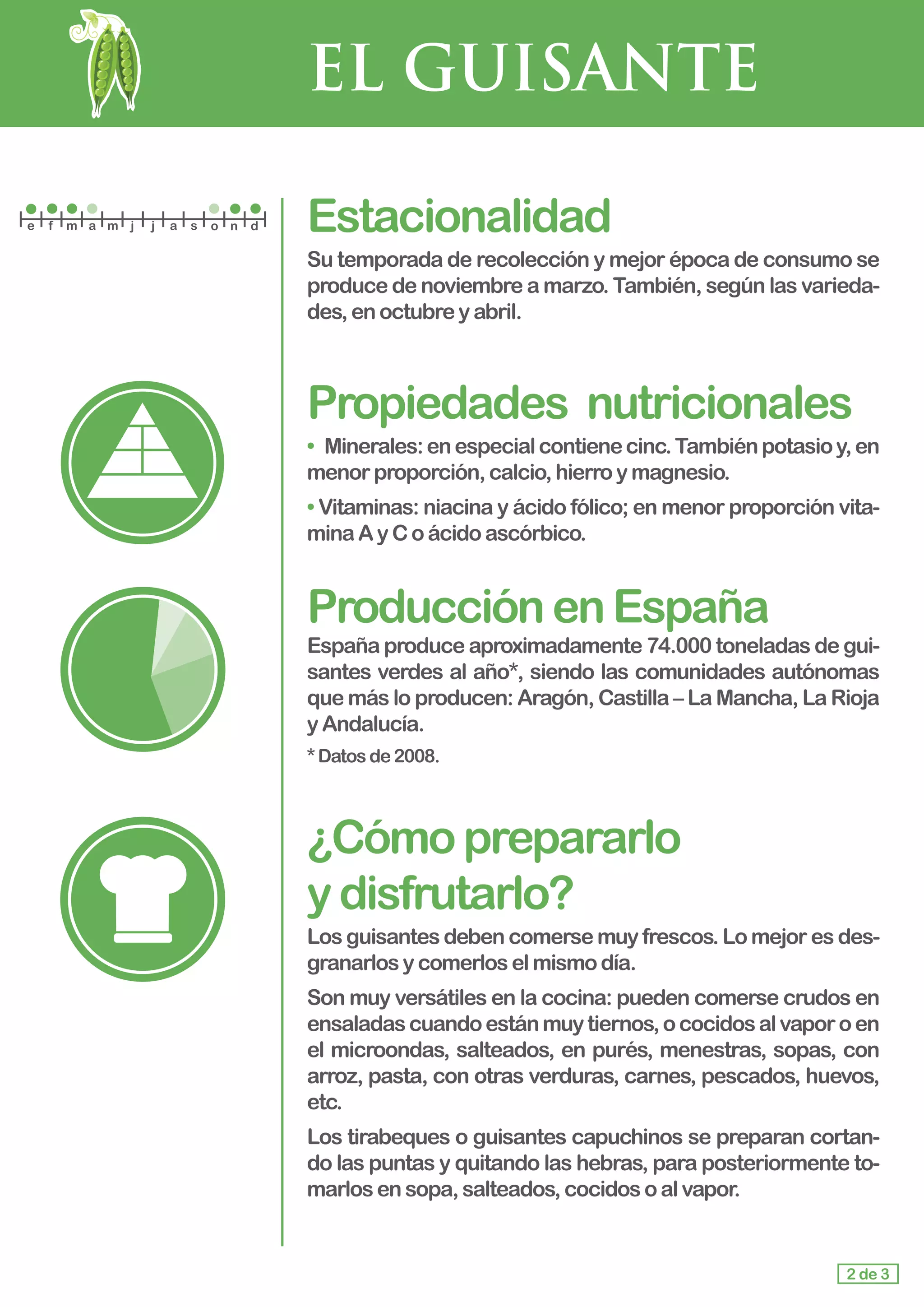 EL GUISANTE
Estacionalidad
Su temporada de recolección y mejor época de consumo se
produce de noviembre a marzo. También, según las varieda-
des,en octubreyabril.
Propiedades	 nutricionales
•	 Minerales:enespecialcontienecinc.Tambiénpotasioy,en
menorproporción,calcio,hierroymagnesio.
• Vitaminas: niacina y ácido fólico; en menor proporción vita-
minaA y Coácidoascórbico.
ProducciónenEspaña
España produce aproximadamente 74.000 toneladas de gui-
santes verdes al año*, siendo las comunidades autónomas
que más lo producen: Aragón, Castilla – La Mancha, La Rioja
y Andalucía.
*Datosde2008.
¿Cómoprepararlo				
ydisfrutarlo?
Los guisantes deben comerse muy frescos. Lo mejor es des-
granarlosycomerloselmismodía.
Son muy versátiles en la cocina: pueden comerse crudos en
ensaladascuandoestánmuytiernos,ococidosalvaporoen
el microondas, salteados, en purés, menestras, sopas, con
arroz, pasta, con otras verduras, carnes, pescados, huevos,
etc.
Los tirabeques o guisantes capuchinos se preparan cortan-
do las puntas y quitando las hebras, para posteriormente to-
marlos ensopa,salteados,cocidosoalvapor.
2 de 3
e f m a m j j a s o n d
 