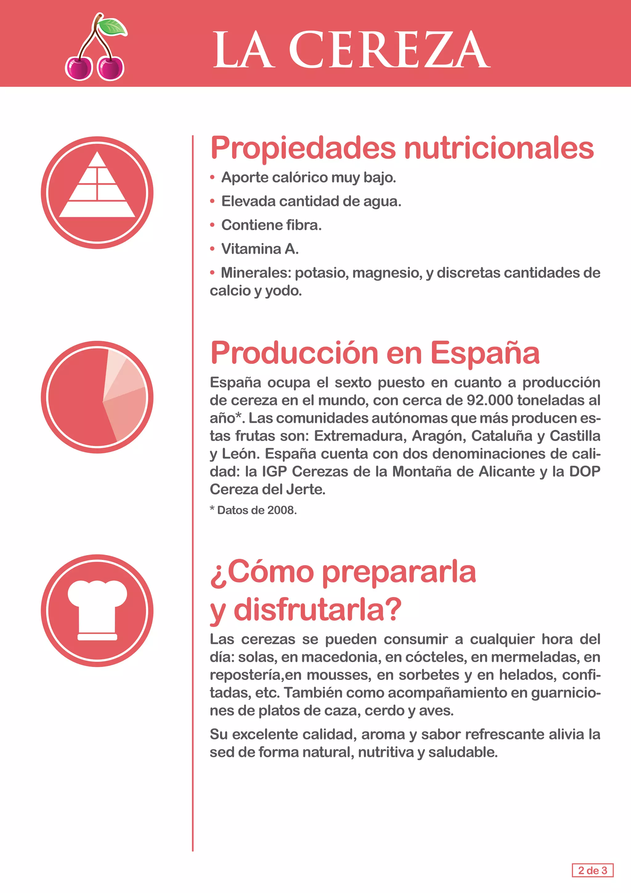 LA CEREZA
Propiedades nutricionales
• Aporte calórico muy bajo.
• Elevada cantidad de agua.
• Contiene fibra.
• Vitamina A.
• Minerales: potasio, magnesio, y discretas cantidades de
calcio y yodo.
Producción en España
España ocupa el sexto puesto en cuanto a producción
de cereza en el mundo, con cerca de 92.000 toneladas al
año*. Las comunidades autónomas que más producen es-
tas frutas son: Extremadura, Aragón, Cataluña y Castilla
y León. España cuenta con dos denominaciones de cali-
dad: la IGP Cerezas de la Montaña de Alicante y la DOP
Cereza del Jerte.
* Datos de 2008.
¿Cómo prepararla 			
y disfrutarla?
Las cerezas se pueden consumir a cualquier hora del
día: solas, en macedonia, en cócteles, en mermeladas, en
repostería,en mousses, en sorbetes y en helados, confi-
tadas, etc. También como acompañamiento en guarnicio-
nes de platos de caza, cerdo y aves.
Su excelente calidad, aroma y sabor refrescante alivia la
sed de forma natural, nutritiva y saludable.
2 de 3
 
