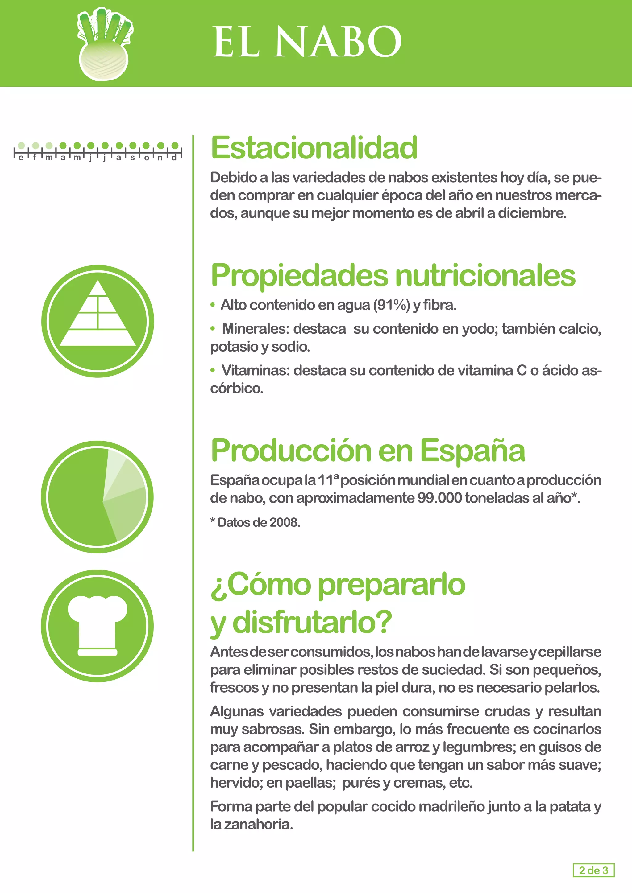 EL NABO
Estacionalidad
Debido alasvariedadesdenabosexistenteshoydía,sepue-
den comprar en cualquier época del año en nuestros merca-
dos,aunquesumejormomentoesdeabriladiciembre.
Propiedadesnutricionales
• Alto contenidoenagua(91%)yfibra.
• Minerales: destaca su contenido en yodo; también calcio,
potasio y sodio.
• Vitaminas: destaca su contenido de vitamina C o ácido as-
córbico.
ProducciónenEspaña
Españaocupala11ªposiciónmundialencuantoaproducción
denabo,conaproximadamente99.000toneladasalaño*.
*Datosde2008.
¿Cómoprepararlo				
ydisfrutarlo?
Antesdeserconsumidos,losnaboshandelavarseycepillarse
para eliminar posibles restos de suciedad. Si son pequeños,
frescos ynopresentanlapieldura,noesnecesariopelarlos.
Algunas variedades pueden consumirse crudas y resultan
muy sabrosas. Sin embargo, lo más frecuente es cocinarlos
para acompañar a platos de arroz y legumbres; en guisos de
carne y pescado, haciendo que tengan un sabor más suave;
hervido; enpaellas; purésycremas,etc.
Forma parte del popular cocido madrileño junto a la patata y
lazanahoria.
2 de 3
e f m a m j j a s o n d
 