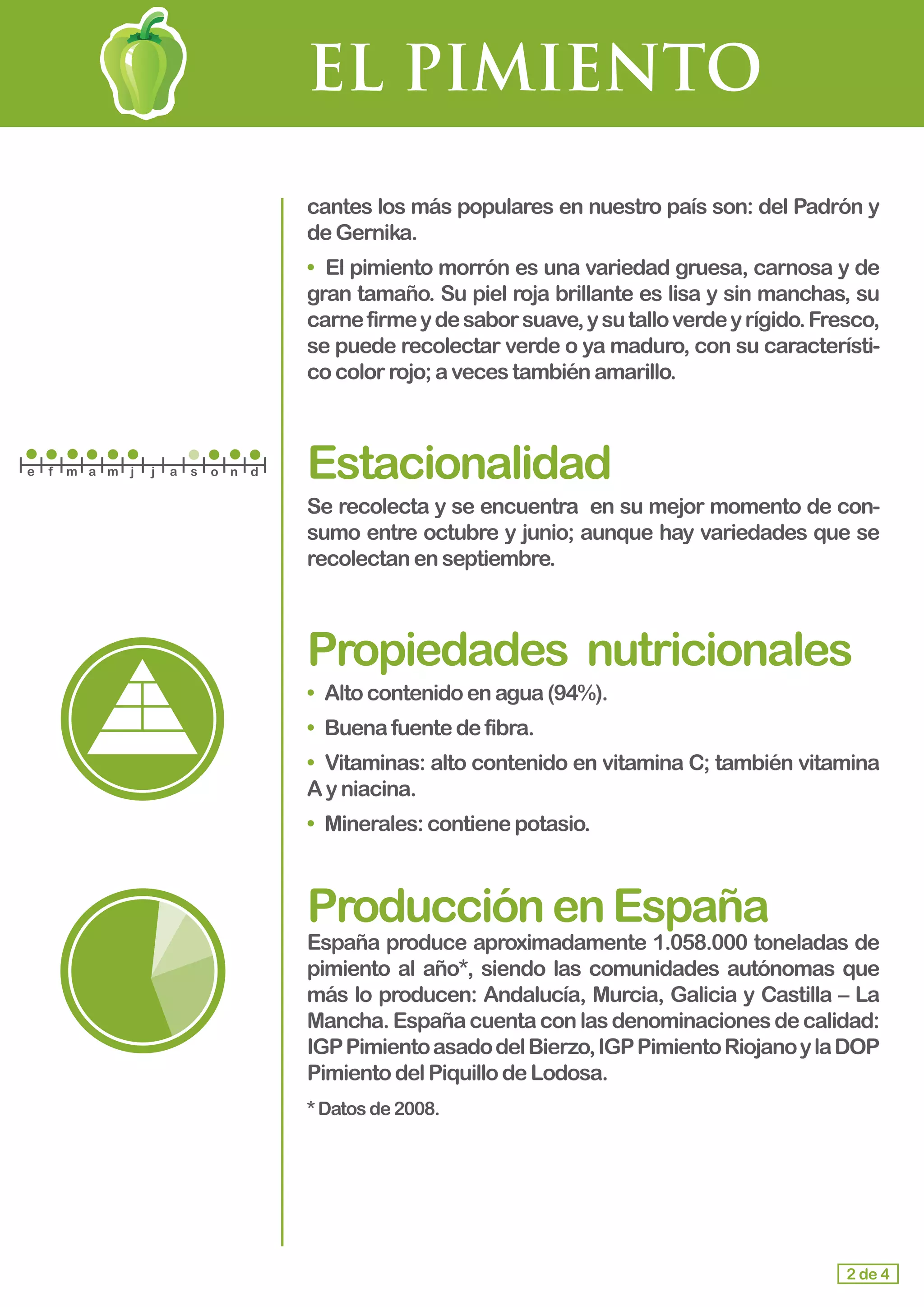 EL PIMIENTO
cantes los más populares en nuestro país son: del Padrón y
deGernika.
• El pimiento morrón es una variedad gruesa, carnosa y de
gran tamaño. Su piel roja brillante es lisa y sin manchas, su
carnefirmeydesaborsuave,ysutalloverdeyrígido.Fresco,
se puede recolectar verde o ya maduro, con su característi-
co color rojo;avecestambiénamarillo.
Estacionalidad
Se recolecta y se encuentra en su mejor momento de con-
sumo entre octubre y junio; aunque hay variedades que se
recolectanenseptiembre.
Propiedades	 nutricionales
• 	Alto contenidoenagua(94%).
• 	Buenafuentedefibra.
• Vitaminas: alto contenido en vitamina C; también vitamina
Ay niacina.
•	 Minerales:contienepotasio.
ProducciónenEspaña
España produce aproximadamente 1.058.000 toneladas de
pimiento al año*, siendo las comunidades autónomas que
más lo producen: Andalucía, Murcia, Galicia y Castilla – La
Mancha.Españacuentaconlasdenominacionesdecalidad:
IGPPimientoasadodelBierzo,IGPPimientoRiojanoylaDOP
Pimiento delPiquillodeLodosa.
*Datosde2008.
2 de 4
e f m a m j j a s o n d
 