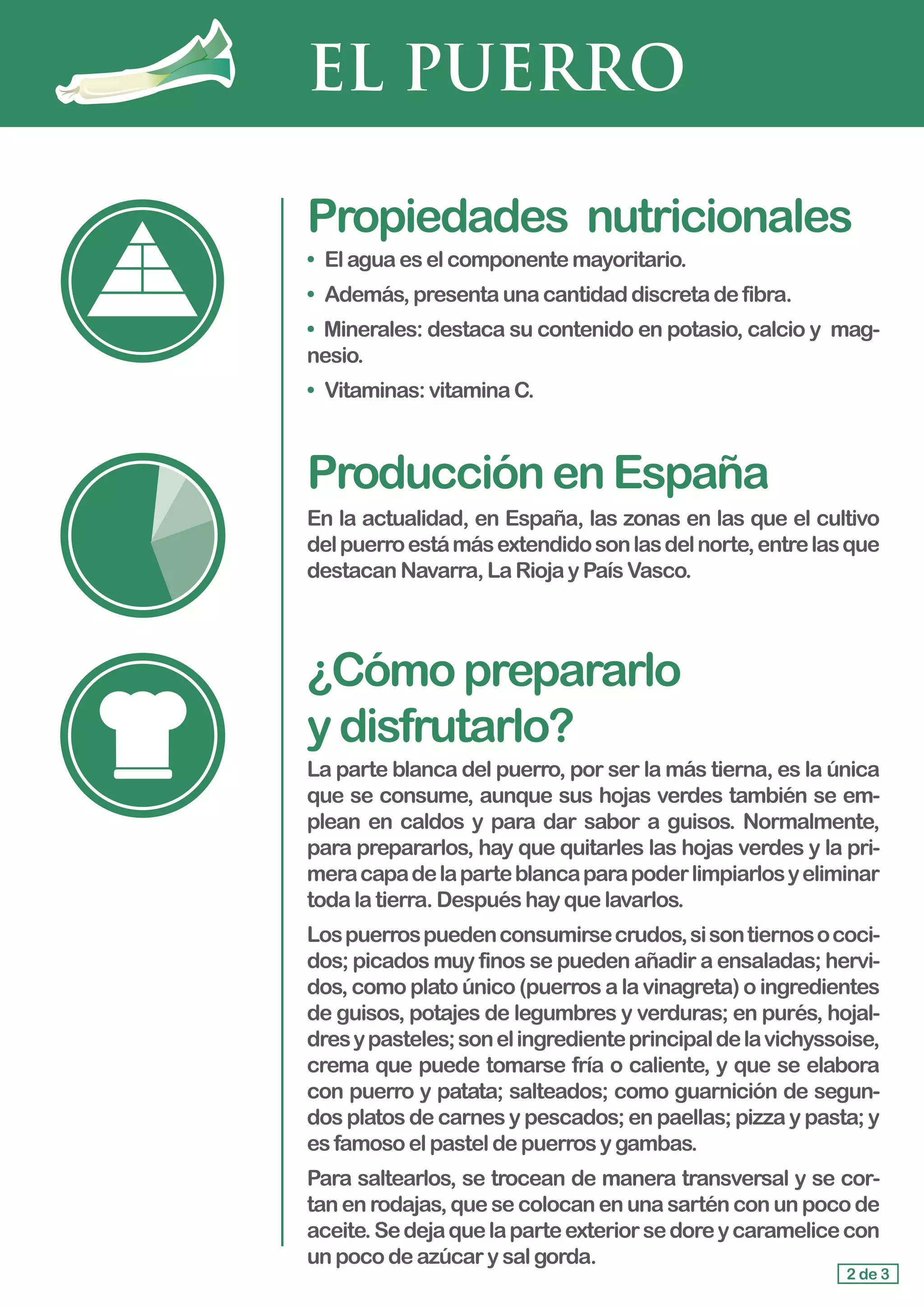 EL PUERRO
Propiedades	 nutricionales
• 	Elaguaeselcomponentemayoritario.
• 	Además,presentaunacantidaddiscretadefibra.
• Minerales: destaca su contenido en potasio, calcio y mag-
nesio.
•	 Vitaminas:vitaminaC.
ProducciónenEspaña
En la actualidad, en España, las zonas en las que el cultivo
delpuerroestámásextendidosonlasdelnorte,entrelasque
destacanNavarra,LaRiojayPaísVasco.
¿Cómoprepararlo				
ydisfrutarlo?
La parte blanca del puerro, por ser la más tierna, es la única
que se consume, aunque sus hojas verdes también se em-
plean en caldos y para dar sabor a guisos. Normalmente,
para prepararlos, hay que quitarles las hojas verdes y la pri-
meracapadelaparteblancaparapoderlimpiarlosyeliminar
todalatierra.Despuéshayquelavarlos.
Lospuerrospuedenconsumirsecrudos,sisontiernosococi-
dos; picados muy finos se pueden añadir a ensaladas; hervi-
dos, como plato único (puerros a la vinagreta) o ingredientes
de guisos, potajes de legumbres y verduras; en purés, hojal-
dresypasteles;sonelingredienteprincipaldelavichyssoise,
crema que puede tomarse fría o caliente, y que se elabora
con puerro y patata; salteados; como guarnición de segun-
dos platos de carnes y pescados; en paellas; pizza y pasta; y
es famosoelpasteldepuerrosygambas.
Para saltearlos, se trocean de manera transversal y se cor-
tan en rodajas,quesecolocanenunasarténconunpocode
aceite.Sedejaquelaparteexteriorsedoreycaramelicecon
un poco deazúcarysalgorda.
2 de 3
 
