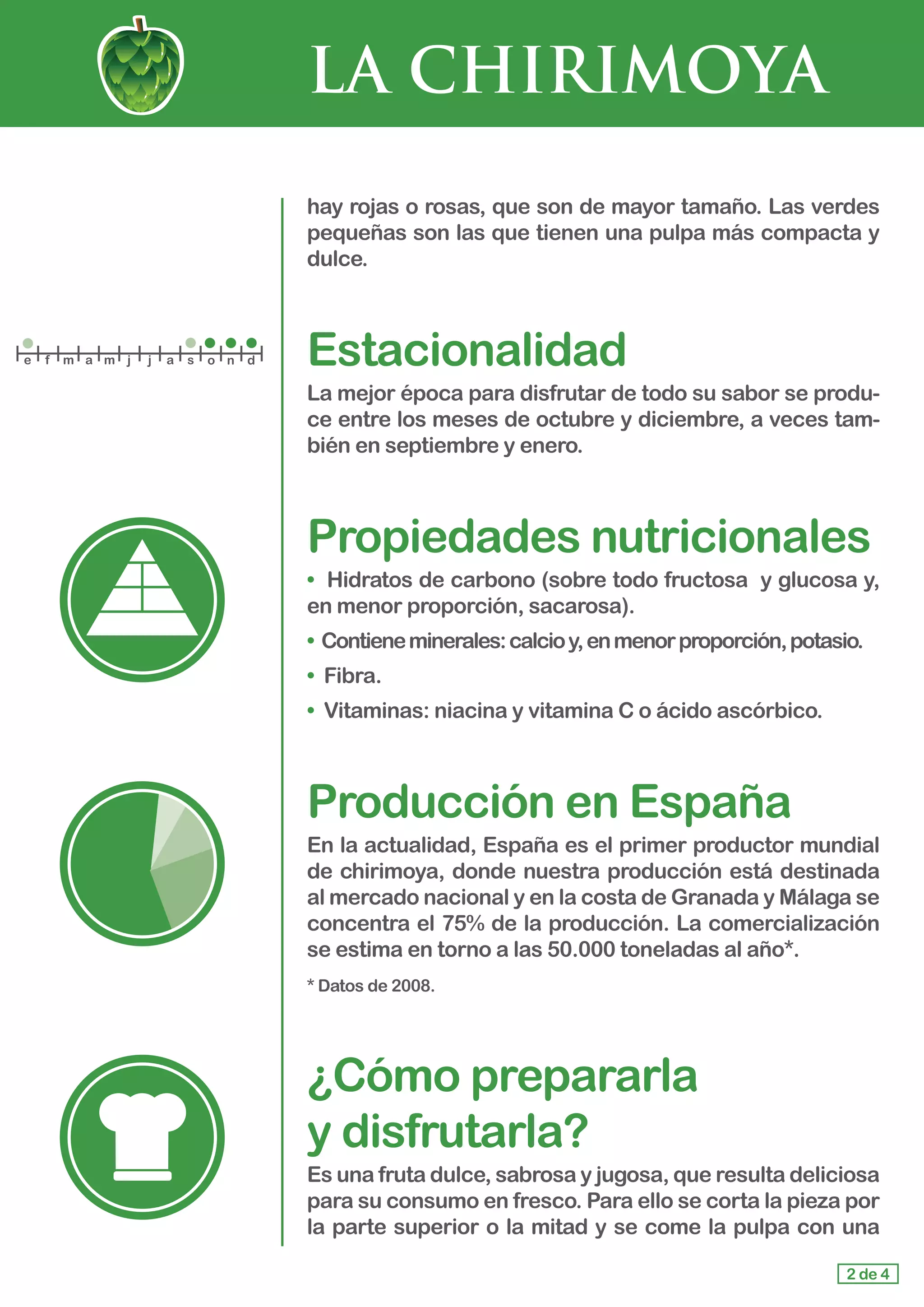 LA CHIRIMOYA
hay rojas o rosas, que son de mayor tamaño. Las verdes
pequeñas son las que tienen una pulpa más compacta y
dulce.
Estacionalidad
La mejor época para disfrutar de todo su sabor se produ-
ce entre los meses de octubre y diciembre, a veces tam-
bién en septiembre y enero.
Propiedades nutricionales
• Hidratos de carbono (sobre todo fructosa y glucosa y,
en menor proporción, sacarosa).
• Contieneminerales:calcioy,enmenorproporción,potasio.
• Fibra.
• Vitaminas: niacina y vitamina C o ácido ascórbico.
Producción en España
En la actualidad, España es el primer productor mundial
de chirimoya, donde nuestra producción está destinada
al mercado nacional y en la costa de Granada y Málaga se
concentra el 75% de la producción. La comercialización
se estima en torno a las 50.000 toneladas al año*.
* Datos de 2008.
¿Cómo prepararla 			
y disfrutarla?
Es una fruta dulce, sabrosa y jugosa, que resulta deliciosa
para su consumo en fresco. Para ello se corta la pieza por
la parte superior o la mitad y se come la pulpa con una
2 de 4
e f m a m j j a s o n d
 