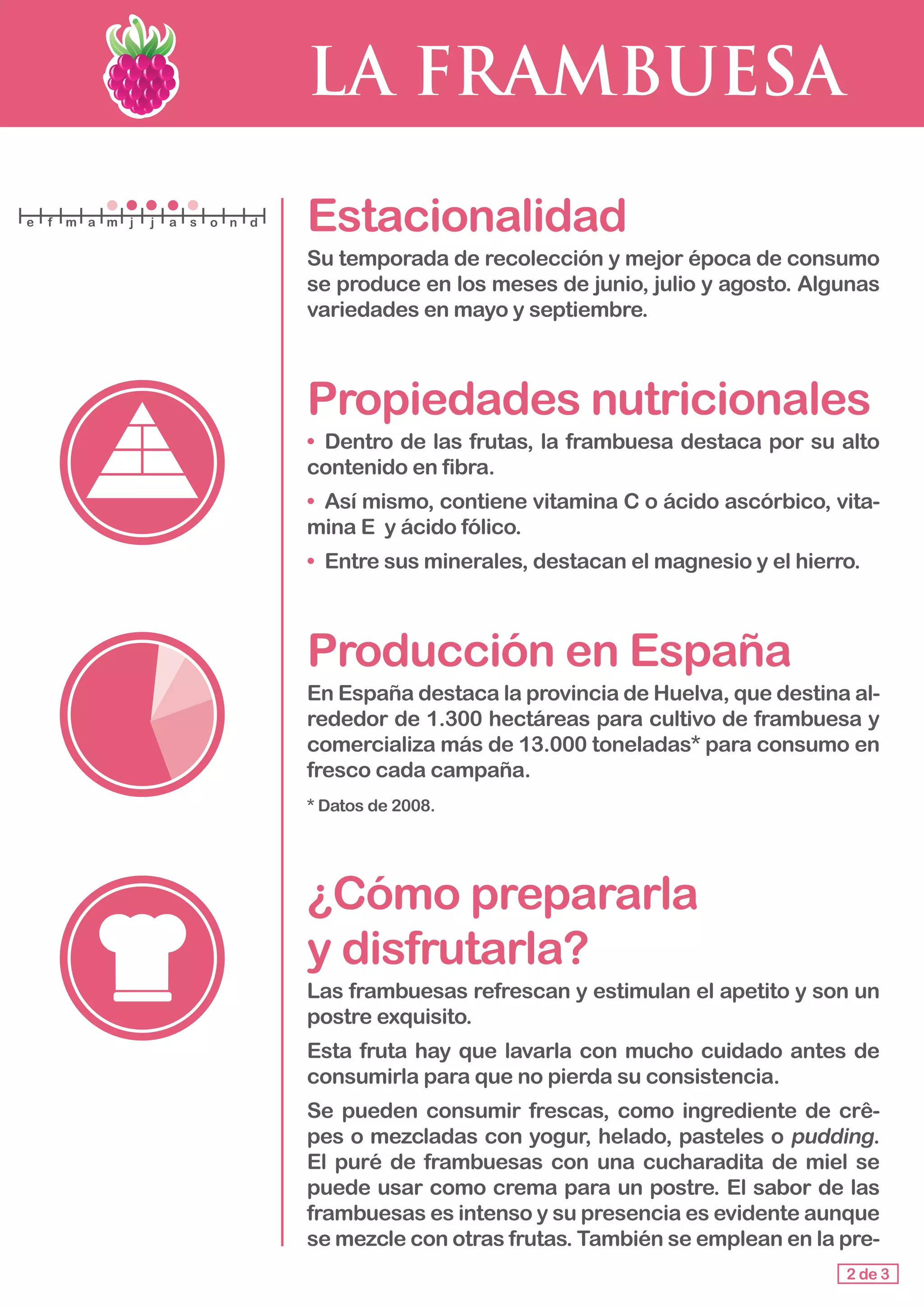 LA FRAMBUESA
Estacionalidad
Su temporada de recolección y mejor época de consumo
se produce en los meses de junio, julio y agosto. Algunas
variedades en mayo y septiembre.
Propiedades nutricionales
• 	Dentro de las frutas, la frambuesa destaca por su alto
contenido en fibra.
• 	Así mismo, contiene vitamina C o ácido ascórbico, vita-
mina E y ácido fólico.
• 	Entre sus minerales, destacan el magnesio y el hierro.
Producción en España
En España destaca la provincia de Huelva, que destina al-
rededor de 1.300 hectáreas para cultivo de frambuesa y
comercializa más de 13.000 toneladas* para consumo en
fresco cada campaña.
* Datos de 2008.
¿Cómo prepararla 				
y disfrutarla?
Las frambuesas refrescan y estimulan el apetito y son un
postre exquisito.
Esta fruta hay que lavarla con mucho cuidado antes de
consumirla para que no pierda su consistencia.
Se pueden consumir frescas, como ingrediente de crê-
pes o mezcladas con yogur, helado, pasteles o pudding.
El puré de frambuesas con una cucharadita de miel se
puede usar como crema para un postre. El sabor de las
frambuesas es intenso y su presencia es evidente aunque
se mezcle con otras frutas. También se emplean en la pre-
2 de 3
e f m a m j j a s o n d
 