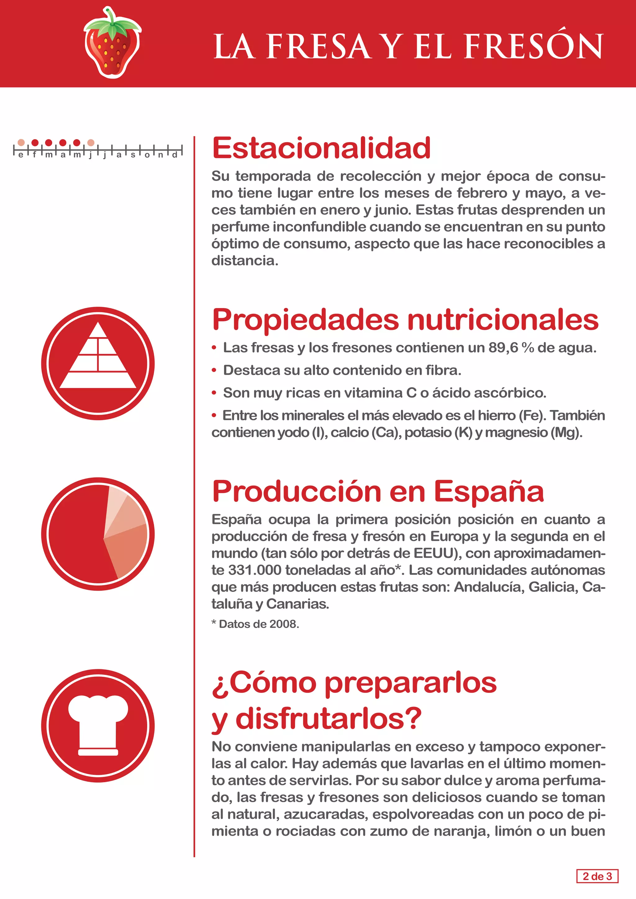 LA FRESA Y EL FRESÓN
Estacionalidad
Su temporada de recolección y mejor época de consu-
mo tiene lugar entre los meses de febrero y mayo, a ve-
ces también en enero y junio. Estas frutas desprenden un
perfume inconfundible cuando se encuentran en su punto
óptimo de consumo, aspecto que las hace reconocibles a
distancia.
Propiedades nutricionales
• Las fresas y los fresones contienen un 89,6 % de agua.
• Destaca su alto contenido en fibra.
• Son muy ricas en vitamina C o ácido ascórbico.
• Entre los minerales el más elevado es el hierro (Fe). También
contienenyodo(I),calcio(Ca),potasio(K)ymagnesio(Mg).
Producción en España
España ocupa la primera posición posición en cuanto a
producción de fresa y fresón en Europa y la segunda en el
mundo (tan sólo por detrás de EEUU), con aproximadamen-
te 331.000 toneladas al año*. Las comunidades autónomas
que más producen estas frutas son: Andalucía, Galicia, Ca-
taluña y Canarias.
* Datos de 2008.
¿Cómo prepararlos 			
y disfrutarlos?
No conviene manipularlas en exceso y tampoco exponer-
las al calor. Hay además que lavarlas en el último momen-
to antes de servirlas. Por su sabor dulce y aroma perfuma-
do, las fresas y fresones son deliciosos cuando se toman
al natural, azucaradas, espolvoreadas con un poco de pi-
mienta o rociadas con zumo de naranja, limón o un buen
2 de 3
e f m a m j j a s o n d
 