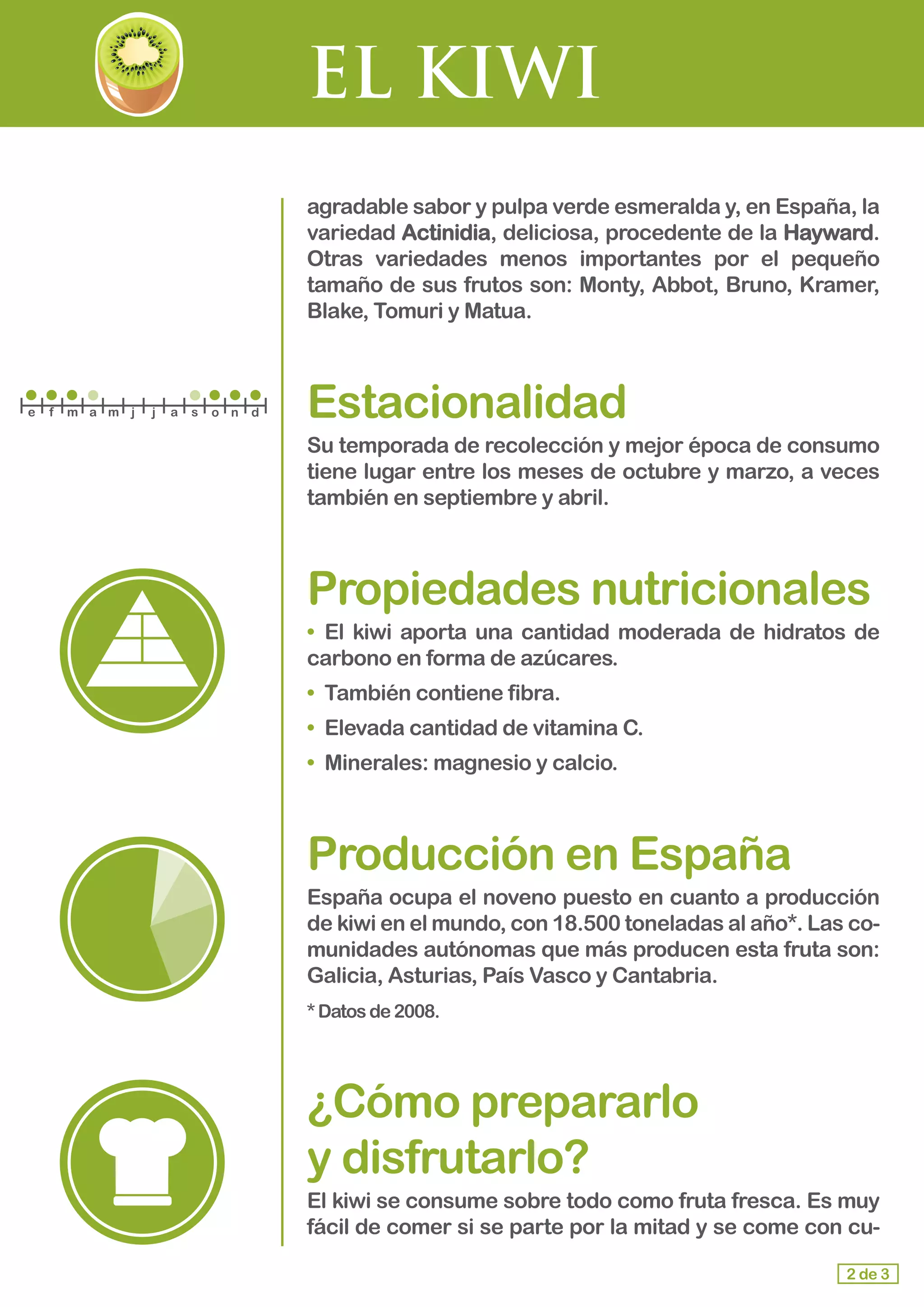 EL KIWI
agradable sabor y pulpa verde esmeralda y, en España, la
variedad Actinidia, deliciosa, procedente de la Hayward.
Otras variedades menos importantes por el pequeño
tamaño de sus frutos son: Monty, Abbot, Bruno, Kramer,
Blake, Tomuri y Matua.
Estacionalidad
Su temporada de recolección y mejor época de consumo
tiene lugar entre los meses de octubre y marzo, a veces
también en septiembre y abril.
Propiedades nutricionales
• 	El kiwi aporta una cantidad moderada de hidratos de
carbono en forma de azúcares.
• 	También contiene fibra.
• 	Elevada cantidad de vitamina C.
• 	Minerales: magnesio y calcio.
Producción en España
España ocupa el noveno puesto en cuanto a producción
de kiwi en el mundo, con 18.500 toneladas al año*. Las co-
munidades autónomas que más producen esta fruta son:
Galicia, Asturias, País Vasco y Cantabria.
*Datosde2008.
¿Cómo prepararlo 			
y disfrutarlo?
El kiwi se consume sobre todo como fruta fresca. Es muy
fácil de comer si se parte por la mitad y se come con cu-
2 de 3
e f m a m j j a s o n d
 
