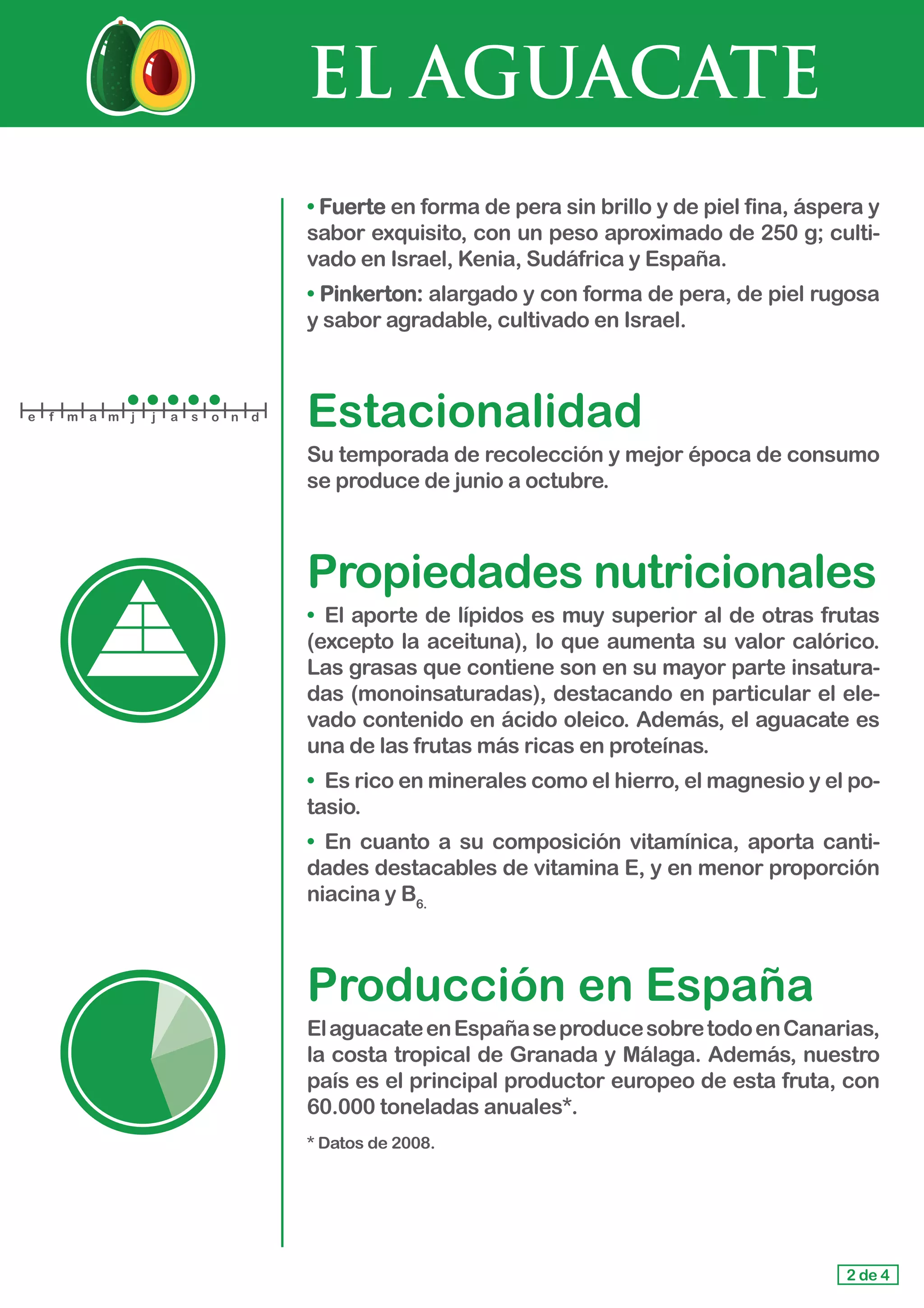 EL AGUACATE
• Fuerte en forma de pera sin brillo y de piel fina, áspera y
sabor exquisito, con un peso aproximado de 250 g; culti-
vado en Israel, Kenia, Sudáfrica y España.
• Pinkerton: alargado y con forma de pera, de piel rugosa
y sabor agradable, cultivado en Israel.
Estacionalidad
Su temporada de recolección y mejor época de consumo
se produce de junio a octubre.
Propiedades nutricionales
•	 El aporte de lípidos es muy superior al de otras frutas
(excepto la aceituna), lo que aumenta su valor calórico.
Las grasas que contiene son en su mayor parte insatura-
das (monoinsaturadas), destacando en particular el ele-
vado contenido en ácido oleico. Además, el aguacate es
una de las frutas más ricas en proteínas.
•	 Es rico en minerales como el hierro, el magnesio y el po-
tasio.
•	 En cuanto a su composición vitamínica, aporta canti-
dades destacables de vitamina E, y en menor proporción
niacina y B6.
Producción en España
ElaguacateenEspañaseproducesobretodoenCanarias,
la costa tropical de Granada y Málaga. Además, nuestro
país es el principal productor europeo de esta fruta, con
60.000 toneladas anuales*.
* Datos de 2008.
2 de 4
e f m a m j j a s o n d
 