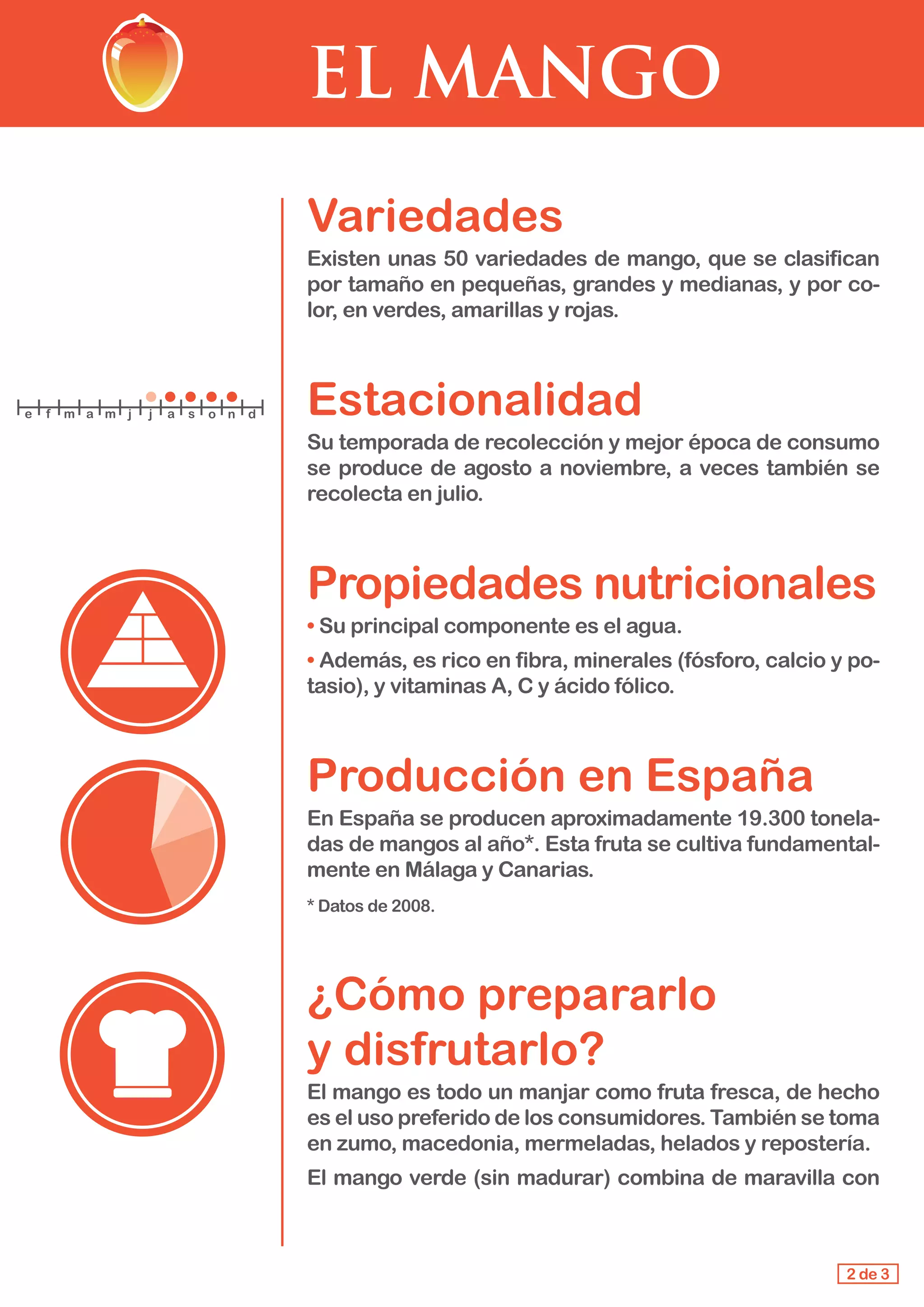 EL MANGO
Variedades
Existen unas 50 variedades de mango, que se clasifican
por tamaño en pequeñas, grandes y medianas, y por co-
lor, en verdes, amarillas y rojas.
Estacionalidad
Su temporada de recolección y mejor época de consumo
se produce de agosto a noviembre, a veces también se
recolecta en julio.
Propiedades nutricionales
• Su principal componente es el agua.
• Además, es rico en fibra, minerales (fósforo, calcio y po-
tasio), y vitaminas A, C y ácido fólico.
Producción en España
En España se producen aproximadamente 19.300 tonela-
das de mangos al año*. Esta fruta se cultiva fundamental-
mente en Málaga y Canarias.
* Datos de 2008.
¿Cómo prepararlo 				
y disfrutarlo?
El mango es todo un manjar como fruta fresca, de hecho
es el uso preferido de los consumidores. También se toma
en zumo, macedonia, mermeladas, helados y repostería.
El mango verde (sin madurar) combina de maravilla con
2 de 3
e f m a m j j a s o n d
 