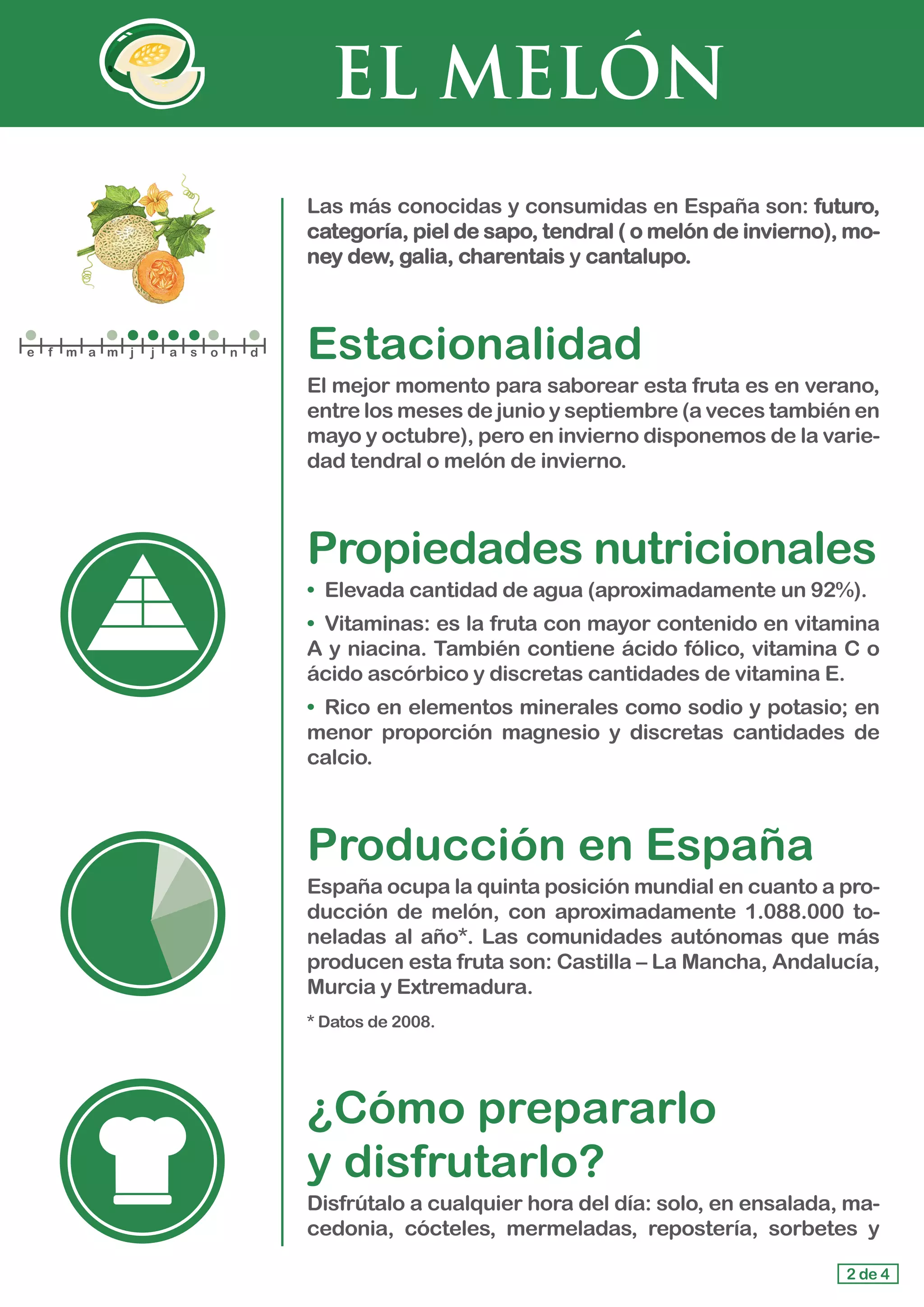 EL MELÓN
Las más conocidas y consumidas en España son: futuro,
categoría, piel de sapo, tendral ( o melón de invierno), mo-
ney dew, galia, charentais y cantalupo.
Estacionalidad
El mejor momento para saborear esta fruta es en verano,
entre los meses de junio y septiembre (a veces también en
mayo y octubre), pero en invierno disponemos de la varie-
dad tendral o melón de invierno.
Propiedades nutricionales
• 	Elevada cantidad de agua (aproximadamente un 92%).
• 	Vitaminas: es la fruta con mayor contenido en vitamina
A y niacina. También contiene ácido fólico, vitamina C o
ácido ascórbico y discretas cantidades de vitamina E.
• 	Rico en elementos minerales como sodio y potasio; en
menor proporción magnesio y discretas cantidades de
calcio.
Producción en España
España ocupa la quinta posición mundial en cuanto a pro-
ducción de melón, con aproximadamente 1.088.000 to-
neladas al año*. Las comunidades autónomas que más
producen esta fruta son: Castilla – La Mancha, Andalucía,
Murcia y Extremadura.
* Datos de 2008.
¿Cómo prepararlo 			
y disfrutarlo?
Disfrútalo a cualquier hora del día: solo, en ensalada, ma-
cedonia, cócteles, mermeladas, repostería, sorbetes y
2 de 4
e f m a m j j a s o n d
 