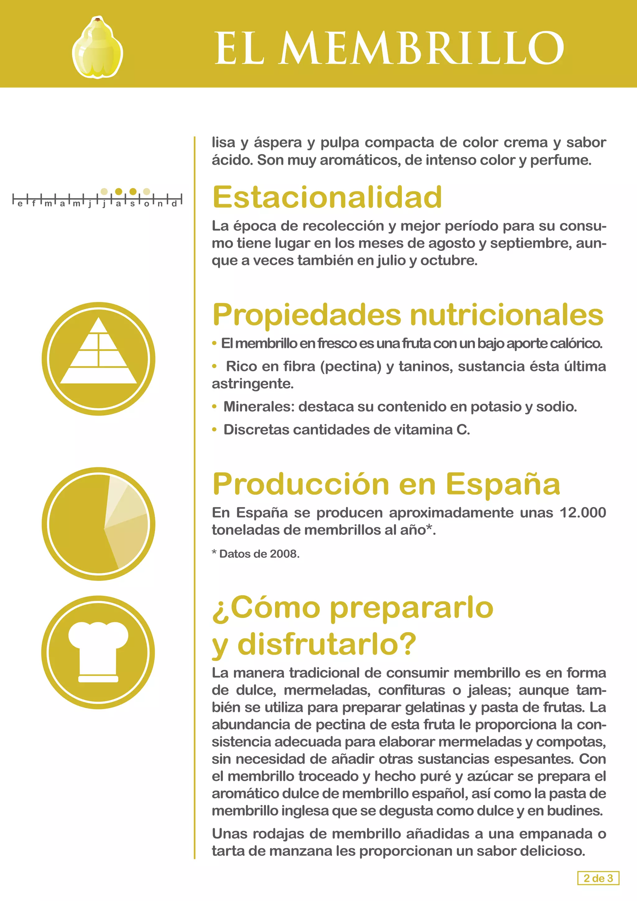 EL MEMBRILLO
lisa y áspera y pulpa compacta de color crema y sabor
ácido. Son muy aromáticos, de intenso color y perfume.
Estacionalidad
La época de recolección y mejor período para su consu-
mo tiene lugar en los meses de agosto y septiembre, aun-
que a veces también en julio y octubre.
Propiedades nutricionales
• Elmembrilloenfrescoesunafrutaconunbajoaportecalórico.
• Rico en fibra (pectina) y taninos, sustancia ésta última
astringente.
• Minerales: destaca su contenido en potasio y sodio.
• Discretas cantidades de vitamina C.
Producción en España
En España se producen aproximadamente unas 12.000
toneladas de membrillos al año*.
* Datos de 2008.
¿Cómo prepararlo 			
y disfrutarlo?
La manera tradicional de consumir membrillo es en forma
de dulce, mermeladas, confituras o jaleas; aunque tam-
bién se utiliza para preparar gelatinas y pasta de frutas. La
abundancia de pectina de esta fruta le proporciona la con-
sistencia adecuada para elaborar mermeladas y compotas,
sin necesidad de añadir otras sustancias espesantes. Con
el membrillo troceado y hecho puré y azúcar se prepara el
aromático dulce de membrillo español, así como la pasta de
membrillo inglesa que se degusta como dulce y en budines.
Unas rodajas de membrillo añadidas a una empanada o
tarta de manzana les proporcionan un sabor delicioso.
2 de 3
e f m a m j j a s o n d
 
