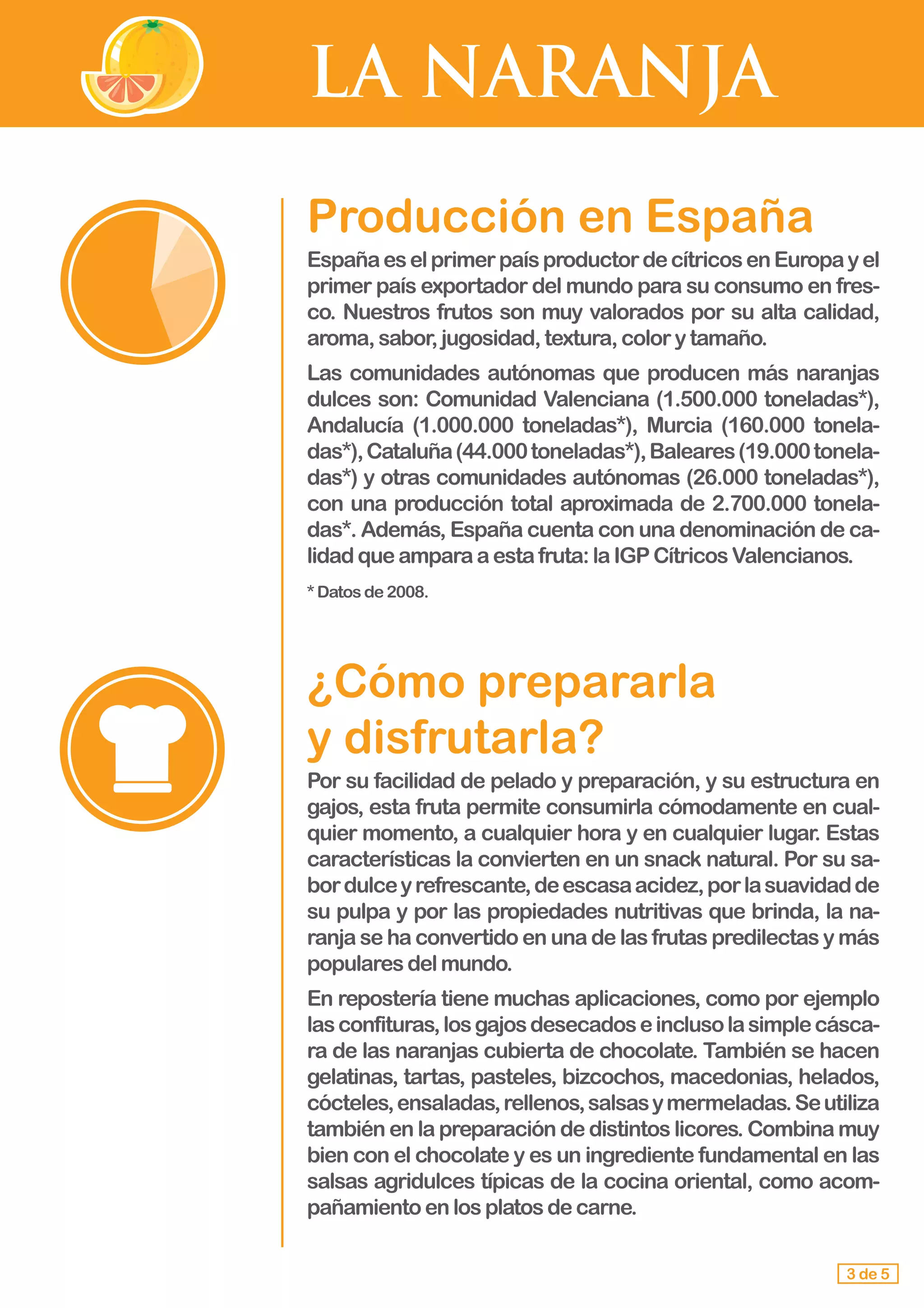 LA NARANJA
Producción en España
EspañaeselprimerpaísproductordecítricosenEuropayel
primer país exportador del mundo para su consumo en fres-
co. Nuestros frutos son muy valorados por su alta calidad,
aroma,sabor,jugosidad,textura,colorytamaño.
Las comunidades autónomas que producen más naranjas
dulces son: Comunidad Valenciana (1.500.000 toneladas*),
Andalucía (1.000.000 toneladas*), Murcia (160.000 tonela-
das*),Cataluña(44.000toneladas*),Baleares(19.000tonela-
das*) y otras comunidades autónomas (26.000 toneladas*),
con una producción total aproximada de 2.700.000 tonela-
das*. Además, España cuenta con una denominación de ca-
lidad queamparaaestafruta:laIGPCítricosValencianos.
* Datos de 2008.
¿Cómo prepararla 			
y disfrutarla?
Por su facilidad de pelado y preparación, y su estructura en
gajos, esta fruta permite consumirla cómodamente en cual-
quier momento, a cualquier hora y en cualquier lugar. Estas
características la convierten en un snack natural. Por su sa-
bordulceyrefrescante,deescasaacidez,porlasuavidadde
su pulpa y por las propiedades nutritivas que brinda, la na-
ranja se ha convertido en una de las frutas predilectas y más
popularesdelmundo.
En repostería tiene muchas aplicaciones, como por ejemplo
lasconfituras,losgajosdesecadoseinclusolasimplecásca-
ra de las naranjas cubierta de chocolate. También se hacen
gelatinas, tartas, pasteles, bizcochos, macedonias, helados,
cócteles,ensaladas,rellenos,salsasymermeladas.Seutiliza
también en la preparación de distintos licores. Combina muy
bien con el chocolate y es un ingrediente fundamental en las
salsas agridulces típicas de la cocina oriental, como acom-
pañamientoenlosplatosdecarne.
3 de 5
 