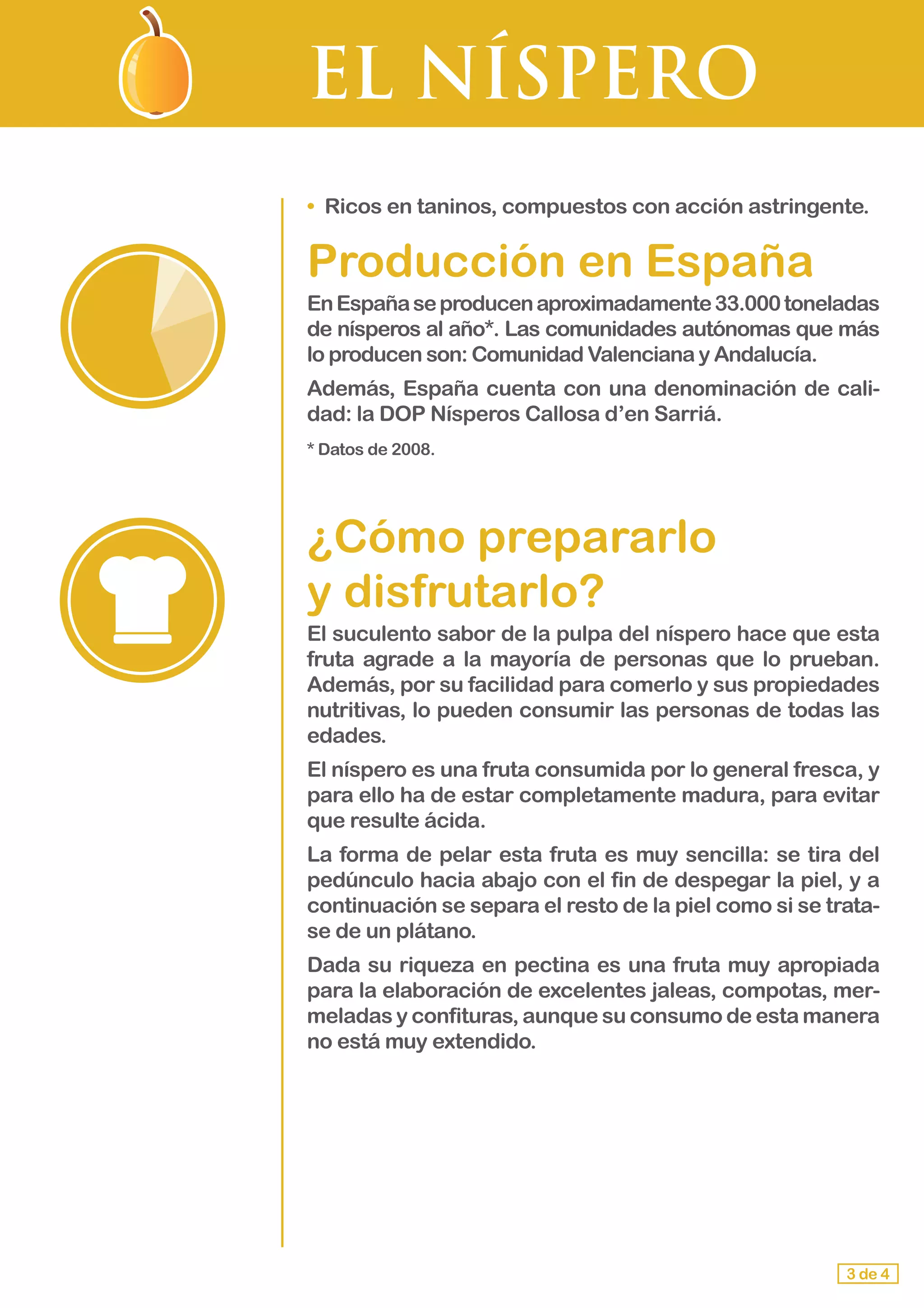 EL NÍSPERO
•	 Ricos en taninos, compuestos con acción astringente.
Producción en España
EnEspañaseproducenaproximadamente33.000toneladas
de nísperos al año*. Las comunidades autónomas que más
lo producen son: Comunidad Valenciana y Andalucía.
Además, España cuenta con una denominación de cali-
dad: la DOP Nísperos Callosa d’en Sarriá.
* Datos de 2008.
¿Cómo prepararlo 			
y disfrutarlo?
El suculento sabor de la pulpa del níspero hace que esta
fruta agrade a la mayoría de personas que lo prueban.
Además, por su facilidad para comerlo y sus propiedades
nutritivas, lo pueden consumir las personas de todas las
edades.
El níspero es una fruta consumida por lo general fresca, y
para ello ha de estar completamente madura, para evitar
que resulte ácida.
La forma de pelar esta fruta es muy sencilla: se tira del
pedúnculo hacia abajo con el fin de despegar la piel, y a
continuación se separa el resto de la piel como si se trata-
se de un plátano.
Dada su riqueza en pectina es una fruta muy apropiada
para la elaboración de excelentes jaleas, compotas, mer-
meladas y confituras, aunque su consumo de esta manera
no está muy extendido.
3 de 4
 