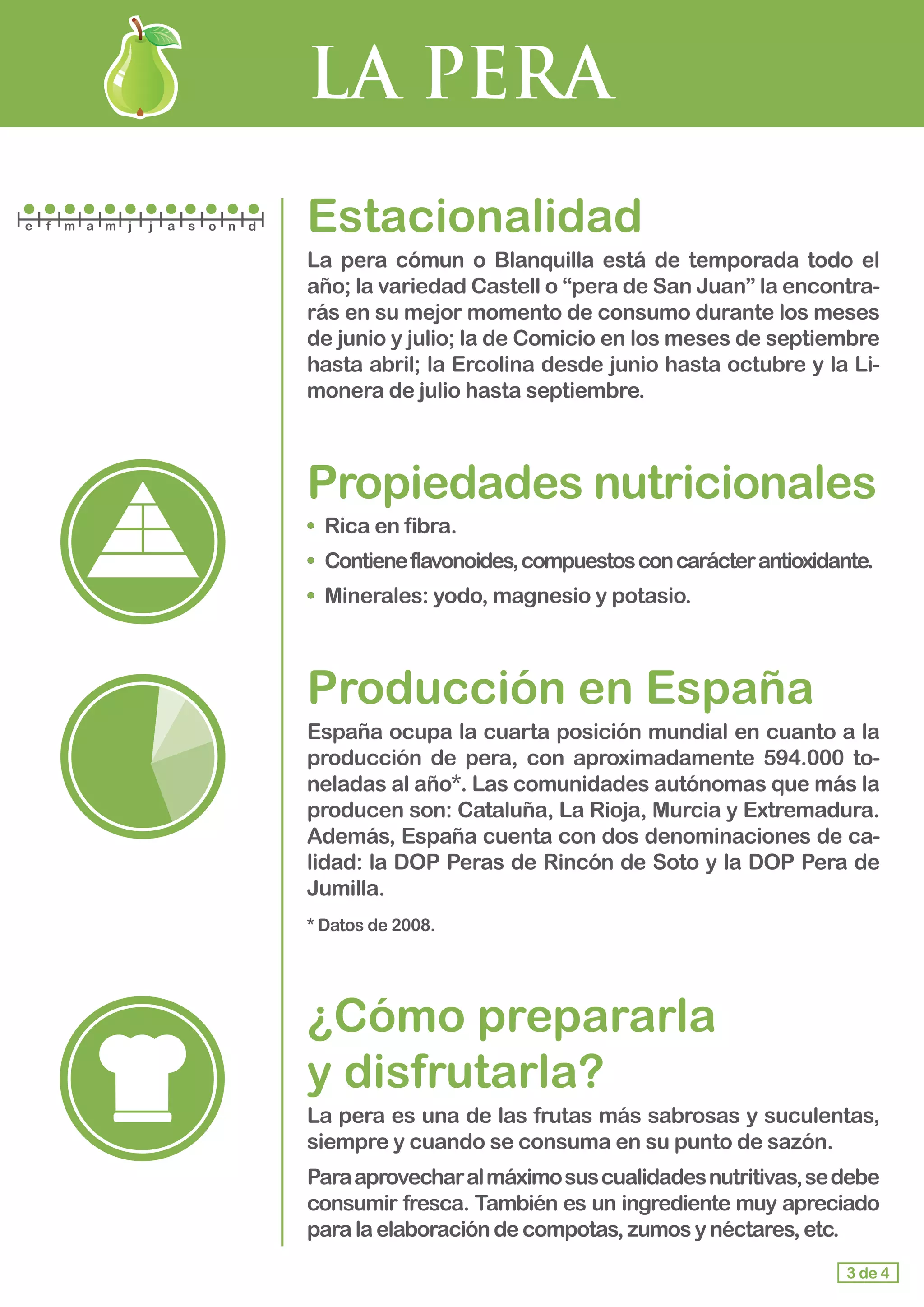 LA PERA
Estacionalidad
La pera cómun o Blanquilla está de temporada todo el
año; la variedad Castell o “pera de San Juan” la encontra-
rás en su mejor momento de consumo durante los meses
de junio y julio; la de Comicio en los meses de septiembre
hasta abril; la Ercolina desde junio hasta octubre y la Li-
monera de julio hasta septiembre.
Propiedades nutricionales
•	 Rica en fibra.
•	 Contieneflavonoides,compuestosconcarácterantioxidante.
•	 Minerales: yodo, magnesio y potasio.
Producción en España
España ocupa la cuarta posición mundial en cuanto a la
producción de pera, con aproximadamente 594.000 to-
neladas al año*. Las comunidades autónomas que más la
producen son: Cataluña, La Rioja, Murcia y Extremadura.
Además, España cuenta con dos denominaciones de ca-
lidad: la DOP Peras de Rincón de Soto y la DOP Pera de
Jumilla.
* Datos de 2008.
¿Cómo prepararla 			
y disfrutarla?
La pera es una de las frutas más sabrosas y suculentas,
siempre y cuando se consuma en su punto de sazón.
Paraaprovecharalmáximosuscualidadesnutritivas,sedebe
consumir fresca. También es un ingrediente muy apreciado
paralaelaboracióndecompotas,zumosynéctares,etc.
3 de 4
e f m a m j j a s o n d
 