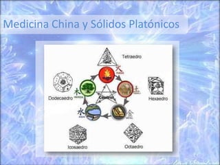 Medicina China y Sólidos Platónicos
 