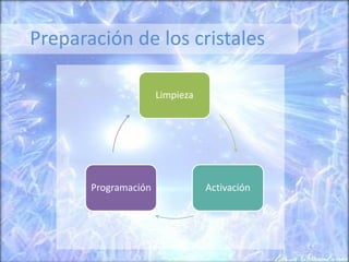 Preparación de los cristales
Limpieza
Activación
Programación
 