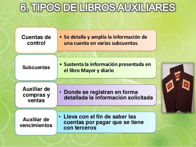 Cuales Son Los Libros Auxiliares De Contabilidad Libros