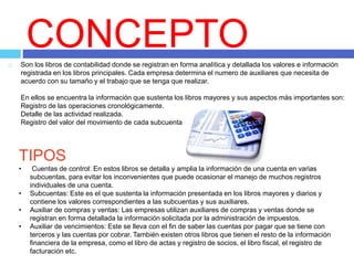  Son los libros de contabilidad donde se registran en forma analítica y detallada los valores e información
registrada en los libros principales. Cada empresa determina el numero de auxiliares que necesita de
acuerdo con su tamaño y el trabajo que se tenga que realizar.
En ellos se encuentra la información que sustenta los libros mayores y sus aspectos más importantes son:
Registro de las operaciones cronológicamente.
Detalle de las actividad realizada.
Registro del valor del movimiento de cada subcuenta
CONCEPTO
TIPOS
• Cuentas de control: En estos libros se detalla y amplia la información de una cuenta en varias
subcuentas, para evitar los inconvenientes que puede ocasionar el manejo de muchos registros
individuales de una cuenta.
• Subcuentas: Este es el que sustenta la información presentada en los libros mayores y diarios y
contiene los valores correspondientes a las subcuentas y sus auxiliares.
• Auxiliar de compras y ventas: Las empresas utilizan auxiliares de compras y ventas donde se
registran en forma detallada la información solicitada por la administración de impuestos.
• Auxiliar de vencimientos: Este se lleva con el fin de saber las cuentas por pagar que se tiene con
terceros y las cuentas por cobrar. También existen otros libros que tienen el resto de la información
financiera de la empresa, como el libro de actas y registro de socios, el libro fiscal, el registro de
facturación etc.
 