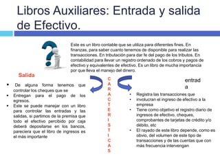 Libros Auxiliares: Entrada y salida
de Efectivo.
Este es un libro contable que se utiliza para diferentes fines. En
finanzas, para saber cuanto tenemos de disponible para realizar las
transacciones. En tributación para dar fe del pago de los tributos. En
contabilidad para llevar un registro ordenado de los cobros y pagos de
efectivo y equivalentes de efectivo. Es un libro de mucha importancia
por que lleva el manejo del dinero.
Salida
entrad
a
C
A
R
A
C
T
E
R
I
S
T
I
C
A
S
 De alguna forma tenemos que
controlar los cheques que se
 Entregan para el pago de los
egresos.
 Este se puede manejar con un libro
para controlar las entradas y las
salidas, si partimos de la premisa que
todo el efectivo percibido por caja
deberá depositarse en los bancos,
pareciera que el libro de ingresos es
el más importante
• Registra las transacciones que
• involucran el ingreso de efectivo a la
empresa
• Tiene como objetivo el registro diario de
ingresos de efectivo, cheques,
comprobantes de tarjetas de crédito y/o
débito, etc
• El rayado de este libro depende, como es
obvio, del volumen de este tipo de
transacciones y de las cuentas que con
más frecuencia intervengan
 