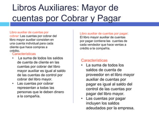 Libros Auxiliares: Mayor de
cuentas por Cobrar y Pagar
Libro auxiliar de cuentas por
cobrar: Las cuentas por cobrar del
libro mayor auxiliar consisten en
una cuenta individual para cada
cliente que hace compras a
crédito.
Características
• La suma de todos los saldos
de cuenta de cliente en las
cuentas por cobrar del libro
mayor auxiliar es igual al saldo
de las cuentas de control por
cobrar del libro mayor.
• Las cuentas por cobrar
representan a todas las
personas que le deben dinero
a la compañía.
Libro auxiliar de cuentas por pagar:
El libro mayor auxiliar de cuentas
por pagar contiene las cuentas de
cada vendedor que hace ventas a
crédito a la compañía.
Características
• La suma de todos los
saldos de cuenta de
proveedor en el libro mayor
auxiliar de cuentas por
pagar es igual al saldo del
control de las cuentas por
pagar del libro mayor.
• Las cuentas por pagar
incluyen los saldos
adeudados por la empresa.
 