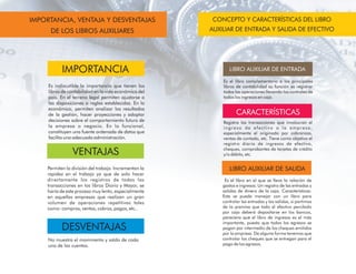 IMPORTANCIA, VENTAJA Y DESVENTAJAS
DE LOS LIBROS AUXILIARES
CONCEPTO Y CARACTERÍSTICAS DEL LIBRO
AUXILIAR DE ENTRADA Y SALIDA DE EFECTIVO
 