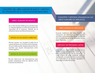 Permite conocer con claridad el saldo de la
cuenta del banco en los libros de la empresa,
tal como debe quedar después de conciliar las
partidas que causan discrepancias entre
ambos registros.
CONCEPTO DEL LIBRO AUXILIAR DE BANCO Y MÉTODO
DE UTILIZACIÓN DE LA CONCILIACIONES BANCARIAS
MÉTODO DE LOS SALDOS CORRECTOR
Es un Libro Auxiliar de Bancos es voluntario que
no necesita legalizar, se utiliza de acuerdo a la
necesidad de la empresa. Método de la
utilización de las conciliaciones bancarias
LIBRO AUXILIAR DE BANCO
Permite determinar las discrepancias que
puedan presentarse entre los registros de la
empresa y los del banco.
MÉTODO DE LOS SALDOS ENCONTRADOS
Este método tiene como características
fundamentales las siguientes: Cada vez que
entra en el almacén un lote de mercancía , el
costo unitario del saldo resultante, debe ser
recalculado. La existencia física es presentada
en un solo total, en vez de estar segregado en
lotes según el orden de entrada.
MÉTODO DE PROMEDIO MÓVIL
Cuando hablamos del Libro Auxiliar de
mercancía, nos referimos a un libro especial,
que todo comerciante debe llevar cumpliendo
con lo establecido en la ley mercantil y en las
leyes tributarias.
LIBRO AUXILIAR DE MERCANCÍA
CONCEPTO Y MÉTODOS UTILIZADOS EN LOS
LIBROS AUXILIARES DE MERCANCÍA
 