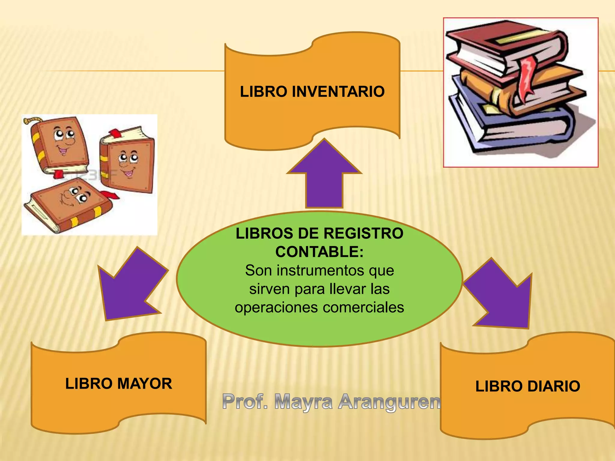 LIBROS DE REGISTRO
CONTABLE:
Son instrumentos que
sirven para llevar las
operaciones comerciales
LIBRO MAYOR LIBRO DIARIO
LIBRO INVENTARIO