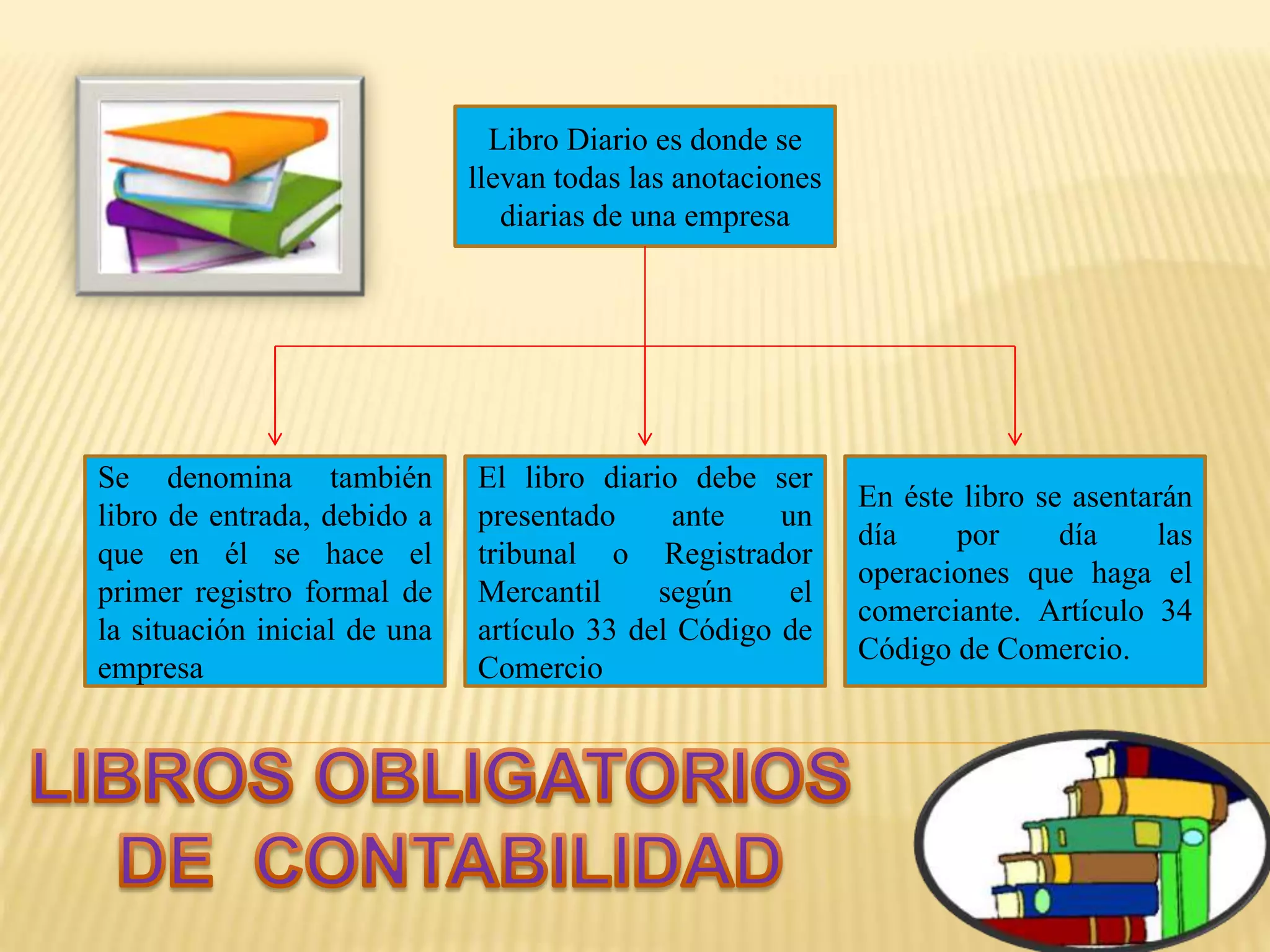Libro Diario es donde se
llevan todas las anotaciones
diarias de una empresa
El libro diario debe ser
presentado ante un
tribunal o Registrador
Mercantil según el
artículo 33 del Código de
Comercio
En éste libro se asentarán
día por día las
operaciones que haga el
comerciante. Artículo 34
Código de Comercio.
Se denomina también
libro de entrada, debido a
que en él se hace el
primer registro formal de
la situación inicial de una
empresa