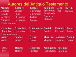 Autores del Antiguo Testamento Malaquías : Malaquías . Sofonías : Sofonías Zacarías :   Zacarías Hageo :   Hageo Habacuc :   Habacuc Nahum:   Nahum Miqueas:   Miqueas Abdías :   Abdías Amos :   Amos Joel :   Joel  Jeremías: Jeremías Lamentaciones Óseas :   Óseas Daniel:   Daniel Ezequiel:   Ezequiel Isaías:   Isaías David:   Salmos Salomón :   Proverbios  Eclesiastés  Cantares Salmos Job: Job Mardoqueo: Ester Nehemías:   Nehemías Esdras :  1 Crónicas  2 Crónicas  Esdras Salmo Samuel :  Jueces Rut 1 Samuel 2 Samuel. Moisés:   Génesis Éxodo Levíticos  Números Deuteronomio. 