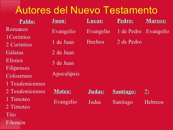 Libros de la biblia