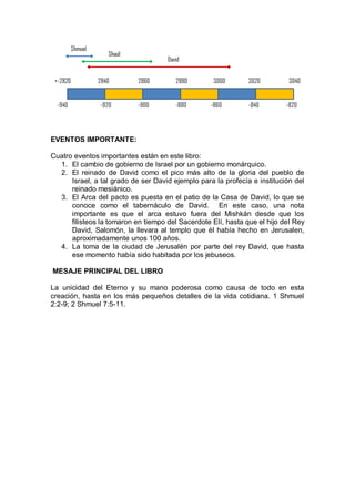 EVENTOS IMPORTANTE:

Cuatro eventos importantes están en este libro:
  1. El cambio de gobierno de Israel por un gobierno monárquico.
  2. El reinado de David como el pico más alto de la gloria del pueblo de
      Israel, a tal grado de ser David ejemplo para la profecía e institución del
      reinado mesiánico.
  3. El Arca del pacto es puesta en el patio de la Casa de David, lo que se
      conoce como el tabernáculo de David. En este caso, una nota
      importante es que el arca estuvo fuera del Mishkán desde que los
      filisteos la tomaron en tiempo del Sacerdote Elí, hasta que el hijo del Rey
      David, Salomón, la llevara al templo que él había hecho en Jerusalen,
      aproximadamente unos 100 años.
  4. La toma de la ciudad de Jerusalén por parte del rey David, que hasta
      ese momento había sido habitada por los jebuseos.

MESAJE PRINCIPAL DEL LIBRO

La unicidad del Eterno y su mano poderosa como causa de todo en esta
creación, hasta en los más pequeños detalles de la vida cotidiana. 1 Shmuel
2:2-9; 2 Shmuel 7:5-11.
 