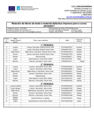 C.P.I. UXÍO NOVONEIRA
Estrada Cervantes s/n
27670 Pedrafita do Cebreiro (Lugo)
 982870633// 982 870634
 982870635
cpi.uxio.novoneira@edu.xunta.es
http://edu.xunta.es/centros/cpiuxionovoneira
Relación de libros de texto e material didáctico impreso para o curso
2016/2017
Código de centro: : 27015967 Denominación do centro: CPI Uxío Novoneira
Enderezo: Estrada de Cervantes, s/n Concello: Pedrafita do Cebreiro Provincia: Lugo
Correo electrónico:cpi.uxio.novoneira@edu.xunta.es Teléfono:982 870634 Fax: 982 870635
Curso
e
etapa
Área
Materia Ámbito
Módulo
Título, autor e editorial ISBN
Lingua da
edición
1º PRIMARIA
1º Lengua Lengua. Aula Activa. Editorial Vicens Vives 978-8468220307 Castelán
1º Lingua Lingua. Aula Activa. Editorial Vicens Vives 978846822106-9 Galego
1º Matemáticas Matemáticas. Aula Activa. Editorial Vicens Vives 978-846822028-4 Castelán
1º Sociais Sociais. Aula Activa. Editorial Vicens Vives 978-8468221953 Galego
1º Relixión Editorial Anaya 978-8467886511 Galego
1º Inglés Great Explores 2. Class Book. Oxford 9780194507301 Inglés
1º Naturais Naturais. Aula Activa. Vicens Vives 9788468234571 Galego
2º PRIMARIA
2º Lengua Lengua 2. Aula Activa. Vicens Vives 978-8468228235 Castelán
2º Lingua Lingua 2. Aula Activa. Vicens Vives 978-8468228662 Galego
2º Matemáticas Matemáticas 2. Aula Activa. Vicens Vives 978-8468228341 Castelán
2º Sociais Sociais 2. Aula Activa. Vicens Vives 978-8468228976 Galego
2º Relixión Editorial Anaya 978-8467877090 Galego
2º Inglés Great explorer 2 Class Book. Oxford 978-0194507301 Inglés
2º Naturais Naturais 2. Aula Activa. Vicens Vives 978-8468228303 Galego
3º PRIMARIA
3º Lengua Castelá Lengua 3. Aula Activa. Vicens Vives 978-8468220529 Castelán
3º Lingua Galega Lingua 3. Aula Activa. Vicens Vives 978-8468221083 Galego
3º Matemáticas Matemáticas. Aula Activa. Vicens Vives 978-8468220505 Castelán
3º Sociais Sociais 3. Aula Activa. Vicens Vives 9788468222011 Galego
3º Naturais Naturais 3. Aula Activa. Vicens Vives 978-8468234588 Galego
3º
Relixión
Católica
Editorial Rodeira, en galego 978-8483493991 Galego
3º Inglés Great Explores 3 Class Book. Oxford 978-0194507493 Inglés
 
