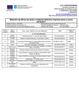 C.P.I. UXÍO NOVONEIRA
Estrada Cervantes s/n
27670 Pedrafita do Cebreiro (Lugo)
 982870633// 982 870634
 982870635
cpi.uxio.novoneira@edu.xunta.es
http://edu.xunta.es/centros/cpiuxionovoneira
Relación de libros de texto e material didáctico impreso para o curso
2016/2017
Código de centro: : 27015967 Denominación do centro: CPI Uxío Novoneira
Enderezo: Estrada de Cervantes, s/n Concello: Pedrafita do Cebreiro Provincia: Lugo
Correo electrónico:cpi.uxio.novoneira@edu.xunta.es Teléfono:982 870634 Fax: 982 870635
Curso
e etapa
Área,
Materia
Título, autor, editorial e ano de publicación ISBN
Lingua da
edición
3º DE SECUNDARIA
3º
Lingua
Francesa
“Arobase Nouveau 3”. Livre de l´élevé. Oxford 978-209-038838-1 Francés
Francés Caderno: “Arobase Nouveau 3. Livre Activid) . Oxford. 978-209-038839-8 Francés
3º
Lingua
Inglesa
New Action! Student Book 3.Caroline McDonald, Emily Devlin.
Burlington Books.
978-9963-51-697-1 Inglés
Inglés New Action! Workbook 3. Burilington 978-9963-51-698-8 Inglés
3º Matemáticas
Matemáticas académicas 3º ESO. Arias Cabezas, J. M; Maza
Sáez, I. Ed. Bruño
978-84-696-0921-7 Castelán
3º
Bioloxía e
Xeoloxía
Bioloxía e Xeoloxía. Saber Facer. Obradoiro Santillana. 978-84-9972-2818 Galego
3º
Lingua e
Literatura
Galega
Lingua Galega e Literatura 3º ESO. C. Díaz Núñez/M. Seixo
Pastor. Ed. ANAYA
978-84-678-5332-2 Galego
3º
Lengua
Castellana
Lengua Castellana y Literatura. E. Escribano Alemán.Vicens-
Vives
978-84-682-3042-9 Castelán
3º Relixión Ágora Savia – 15 3º ESO Ed.SM 978-84-6758-237-6 Galego
3º
Xeografía e
Hª
Xeografía e Historia 3º ESO. Ana Brea Pedreira e Ana Romero
Masiá
978-84-9995-170-6 Galego
3º
Ed. Plástica,
Visual e
Audiovisual
Plástica 3º ESO Visual Audiovisual. Actividades. Ed.
Donostiarra
978-84-7063-519-9 Castelán
 