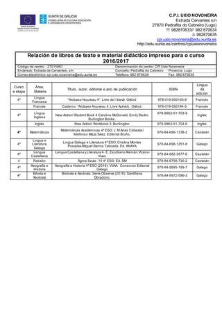 C.P.I. UXÍO NOVONEIRA
Estrada Cervantes s/n
27670 Pedrafita do Cebreiro (Lugo)
 982870633// 982 870634
 982870635
cpi.uxio.novoneira@edu.xunta.es
http://edu.xunta.es/centros/cpiuxionovoneira
Relación de libros de texto e material didáctico impreso para o curso
2016/2017
Código de centro: : 27015967 Denominación do centro: CPI Uxío Novoneira
Enderezo: Estrada de Cervantes, s/n Concello: Pedrafita do Cebreiro Provincia: Lugo
Correo electrónico:cpi.uxio.novoneira@edu.xunta.es Teléfono:982 870634 Fax: 982 870635
Curso
e etapa
Área,
Materia
Título, autor, editorial e ano de publicación ISBN
Lingua
da
edición
4º
Lingua
Francesa
“Arobase Nouveau 4”. Livre de l´élevé. Oxford 978-019-050193-8 Francés
Francés Caderno: “Arobase Nouveau 4. Livre Activid) . Oxford. 978-019-050194-5 Francés
4º
Lingua
Inglesa
New Action! Student Book 4.Caroline McDonald, Emily Devlin.
Burlington Books.
978-9963-51-703-9
Inglés
Inglés New Action! Workbook 3. Burilington 978-9963-51-704-6 Inglés
4º Matemáticas
Matemáticas Académicas 4º ESO. J. M Arias Cabezas/
Ildefonso Maza Sáez. Editorial Bruño.
978-84-696-1338-2 Castelán
4º
Lingua e
Literatura
Galega
Lingua Galega e Literatura 4º ESO. Cristina Montes
Posadas/Miguel Barros Taboada. Ed. ANAYA
978-84-698-1251-8 Galego
4º
Lengua
Castellana
Lengua Castellana yLiteratura 4. E. Escribano Alemán.Vicens-
Vives
978-84-682-3577-6 Castelán
4 Relixión Ágora Savia- 15 4º ESO. Ed. SM 978-84-6758-730-2 Castelán
4º
Xeografía e
Historia
Xeografía e Historia 4º ESO (2016): VVAA. Consorcio Editorial
Galego
978-84-9995-199-7 Galego
4º
Biloxía e
Xeoloxía
Bioloxía e Xeoloxía. Serie Observa (2016). Santillana
Obradoiro.
978-84-9972-596-3 Galego
 