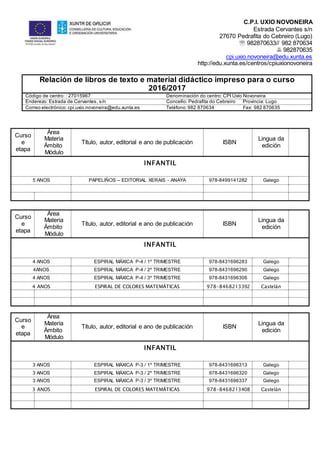 C.P.I. UXÍO NOVONEIRA
Estrada Cervantes s/n
27670 Pedrafita do Cebreiro (Lugo)
 982870633// 982 870634
 982870635
cpi.uxio.novoneira@edu.xunta.es
http://edu.xunta.es/centros/cpiuxionovoneira
Relación de libros de texto e material didáctico impreso para o curso
2016/2017
Código de centro: : 27015967 Denominación do centro: CPI Uxío Novoneira
Enderezo: Estrada de Cervantes, s/n Concello: Pedrafita do Cebreiro Provincia: Lugo
Correo electrónico:cpi.uxio.novoneira@edu.xunta.es Teléfono:982 870634 Fax: 982 870635
Curso
e
etapa
Área
Materia
Ámbito
Módulo
Título, autor, editorial e ano de publicación ISBN
Lingua da
edición
INFANTIL
5 ANOS PAPELIÑOS – EDITORIAL XERAIS - ANAYA 978-8499141282 Galego
Curso
e
etapa
Área
Materia
Ámbito
Módulo
Título, autor, editorial e ano de publicación ISBN
Lingua da
edición
INFANTIL
4 ANOS ESPIRAL MÁXICA P-4 / 1º TRIMESTRE 978-8431696283 Galego
4ANOS ESPIRAL MÁXICA P-4 / 2º TRIMESTRE 978-8431696290 Galego
4 ANOS ESPIRAL MÁXICA P-4 / 3º TRIMESTRE 978-8431696306 Galego
4 ANOS ESPIRAL DE COLORES MATEMÁTICAS 978-8468213392 Castelán
Curso
e
etapa
Área
Materia
Ámbito
Módulo
Título, autor, editorial e ano de publicación ISBN
Lingua da
edición
INFANTIL
3 ANOS ESPIRAL MÁXICA P-3 / 1º TRIMESTRE 978-8431696313 Galego
3 ANOS ESPIRAL MÁXICA P-3 / 2º TRIMESTRE 978-8431696320 Galego
3 ANOS ESPIRAL MÁXICA P-3 / 3º TRIMESTRE 978-8431696337 Galego
3 ANOS ESPIRAL DE COLORES MATEMÁTICAS 978-8468213408 Castelán
 