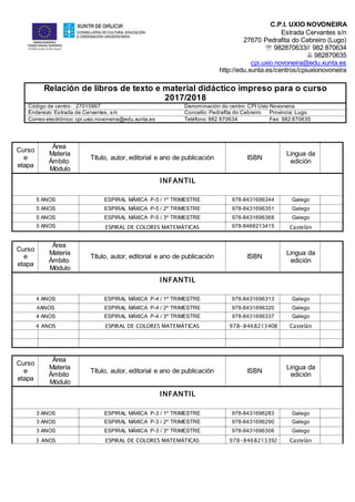 C.P.I. UXÍO NOVONEIRA
Estrada Cervantes s/n
27670 Pedrafita do Cebreiro (Lugo)
 982870633// 982 870634
 982870635
cpi.uxio.novoneira@edu.xunta.es
http://edu.xunta.es/centros/cpiuxionovoneira
Relación de libros de texto e material didáctico impreso para o curso
2017/2018
Código de centro: : 27015967 Denominación do centro: CPI Uxío Novoneira
Enderezo: Estrada de Cervantes, s/n Concello: Pedrafita do Cebreiro Provincia: Lugo
Correo electrónico:cpi.uxio.novoneira@edu.xunta.es Teléfono:982 870634 Fax: 982 870635
Curso
e
etapa
Área
Materia
Ámbito
Módulo
Título, autor, editorial e ano de publicación ISBN
Lingua da
edición
INFANTIL
5 ANOS ESPIRAL MÁXICA P-5 / 1º TRIMESTRE 978-8431696344 Galego
5 ANOS ESPIRAL MÁXICA P-5 / 2º TRIMESTRE 978-8431696351 Galego
5 ANOS ESPIRAL MÁXICA P-5 / 3º TRIMESTRE 978-8431696368 Galego
5 ANOS ESPIRAL DE COLORES MATEMÁTICAS 978-8468213415 Castelán
Curso
e
etapa
Área
Materia
Ámbito
Módulo
Título, autor, editorial e ano de publicación ISBN
Lingua da
edición
INFANTIL
4 ANOS ESPIRAL MÁXICA P-4 / 1º TRIMESTRE 978-8431696313 Galego
4ANOS ESPIRAL MÁXICA P-4 / 2º TRIMESTRE 978-8431696320 Galego
4 ANOS ESPIRAL MÁXICA P-4 / 3º TRIMESTRE 978-8431696337 Galego
4 ANOS ESPIRAL DE COLORES MATEMÁTICAS 978-8468213408 Castelán
Curso
e
etapa
Área
Materia
Ámbito
Módulo
Título, autor, editorial e ano de publicación ISBN
Lingua da
edición
INFANTIL
3 ANOS ESPIRAL MÁXICA P-3 / 1º TRIMESTRE 978-8431696283 Galego
3 ANOS ESPIRAL MÁXICA P-3 / 2º TRIMESTRE 978-8431696290 Galego
3 ANOS ESPIRAL MÁXICA P-3 / 3º TRIMESTRE 978-8431696306 Galego
3 ANOS ESPIRAL DE COLORES MATEMÁTICAS 978-8468213392 Castelán
 