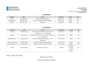 Rúa San Pantaleón s/n
27863 Celeiro-Viveiro.LUGO
Tlfo. 982 870953
982 870951
http://www.edu.xunta.es/centros/ceipantoniopedrosa/
ceip.celeiro@edu.xunta.es
2º PRIMARIA
MATERIA ISBN TÍTULO EDITORIAL AUTOR ANO
LENGUA 978-84-680-5168-0 LENGUA+ SERIE COMUNICA 2 SANTILLANA VARIOS 2019
MATEMÁTICAS 978-84-680-2545-2 MATE+, MATEMÁTICAS PARA PENSAR 2 SANTILLANA VARIOS 2019
MÚSICA 978-84-9737-238-1 MELODIA GALINOVA VARIOS 2014
3º PRIMARIA
MATERIA ISBN TÍTULO EDITORIAL AUTOR ANO
LENGUA 3º 978-84-682-5773-0 PROYECTO ZOOM LENGUA CASTELLANA Y
LITERATURA. 1º,2º E 3º TRIMESTRE
VICENS VIVES VARIOS 2020
LINGUA 3º 978-84-682-7114-9 PROXECTO ZOOM LINGUA GALEGA E LITERATURA.
1º,2º E 3º TRIMESTRE
VICENS VIVES VARIOS 2020
MATEMÁTICAS 3º 978-84-682-5887-4 PROYECTO ZOOM MATEMÁTICAS. 1º,2º E 3º
TRIMESTRE
VICENS VIVES VARIOS 2020
CIENCIAS SOCIAIS 3º 978-84-682-5208-7 PROXECTO ZOOM CIENCIAS SOCIAIS. VICENS VIVES VARIOS 2020
CIENCIAS NATURAIS 3º 978-84-682-5071-7 PROXECTO ZOOM CIENCIAS NATURAIS. VICENS VIVES VARIOS 2020
INGLÉS 978-0-19-450335-8 ROOFTOPS. Class Book 3 OXFORD
Sarh Phillips/
Suzamnne
Torres/Paul
Shipton
2014
Celeiro, a 29 de xuño de 2020.
Asd. Rita Lamas Álvarez
Directora do CEIP DE CELEIRO
 