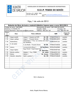 CONSELLERÍA DE EDUCACIÓN E ORDENACIÓN UNIVERSITARIA


                                                       C.E.I.P. VIRXE DO ROCÍO
                                    Rúa Rocío, 70 36208 VIGO
                                    Tel./Fax: 986 236 148    e-correo: ceip.virxe.rocio@edu.xunta.es
                                                             Web: www.edu.xunta.es/centros/ceipvirxerocio/




                                      Vigo, 1 de xuño do 2012
        Relación de libros de texto e material didáctico impreso para o curso 2012/2013
Código de centro: 36010009                                Denominación do centro: CEIP VIRXE DO ROCÍO
Enderezo: R/ ROCÍO, 70                                    Concello: VIGO                    Provincia: PO
Correo electrónico: ceip.virxe.rocio@edu.xunta.es         Teléfono: 986 236 148             Fax: 986 236 148
Curso
                                                                                                       Lingua da
   e             Área                           Título e Editorial                     ISBN
                                                                                                         edición
etapa
1º EP Lingua castelá             Lengua 1 Conecta con PUPI            Ed. SM 9788467546415           castelán
1º EP Lingua galega              Lingua 1 Proxecto Xerme              Ed. SM 9788498542875           galego
                                 Matemáticas 1 Prox. Los caminos del saber
1º EP Matemáticas                                                               9788429491241        castelán
                                 Ed. Santillana
        C. do medio
1º EP                            C. do Medio Proxecto Xerme           Ed. SM 9788467546026           galego
1º EP     Lectura              La nave de los libros 1      Ed. Santillana   9878429469882         castelán
                               Bugs World 1 Pupil’s Book Pack
1º EP     Lingua inglesa                                                     9780230407466         inglés
                                                          Ed. Macmillan
1º EP     Relixión católica    Religión 1 Proy. TOBIH           Ed. edebé    9788468301525         castelán
1º EP     Música               Música 1                       Ed. Anaya      9788467800012         galego
1º EP     Atención educativa   Sentir y pensar 1.                 Ed. SM     9788467540628         castelán




                                                 O/A director/a:




                                           Asdo.: Ángela Novoa Blanco.
 
