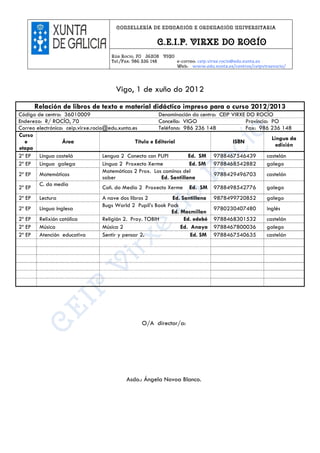 CONSELLERÍA DE EDUCACIÓN E ORDENACIÓN UNIVERSITARIA


                                                       C.E.I.P. VIRXE DO ROCÍO
                                     Rúa Rocío, 70 36208 VIGO
                                     Tel./Fax: 986 236 148    e-correo: ceip.virxe.rocio@edu.xunta.es
                                                              Web: www.edu.xunta.es/centros/ceipvirxerocio/




                                       Vigo, 1 de xuño do 2012
        Relación de libros de texto e material didáctico impreso para o curso 2012/2013
Código de centro: 36010009                                Denominación do centro: CEIP VIRXE DO ROCÍO
Enderezo: R/ ROCÍO, 70                                    Concello: VIGO                    Provincia: PO
Correo electrónico: ceip.virxe.rocio@edu.xunta.es         Teléfono: 986 236 148             Fax: 986 236 148
Curso
                                                                                                       Lingua da
   e              Área                          Título e Editorial                     ISBN
                                                                                                         edición
etapa
2º EP Lingua castelá                Lengua 2 Conecta con PUPI          Ed. SM 9788467546439          castelán
2º EP Lingua galega                 Lingua 2 Proxecto Xerme            Ed. SM 9788468542882          galego
                                    Matemáticas 2 Prox. Los caminos del
2º EP Matemáticas                                                               9788429496703        castelán
                                    saber                  Ed. Santillana
        C. do medio
2º EP                               Coñ. do Medio 2 Proxecto Xerme Ed. SM 9788498542776              galego
2º EP    Lectura                 A nave dos libros 2         Ed. Santillana   9878499720852         galego
                                 Bugs World 2 Pupil’s Book Pack
2º EP    Lingua inglesa                                                       9780230407480         inglés
                                                            Ed. Macmillan
2º EP    Relixión católica       Religión 2. Proy. TOBIH          Ed. edebé   9788468301532         castelán
2º EP    Música                  Música 2                       Ed. Anaya     9788467800036         galego
2º EP    Atención educativa      Sentir y pensar 2.                 Ed. SM    9788467540635         castelán




                                                 O/A director/a:




                                           Asdo.: Ángela Novoa Blanco.
 