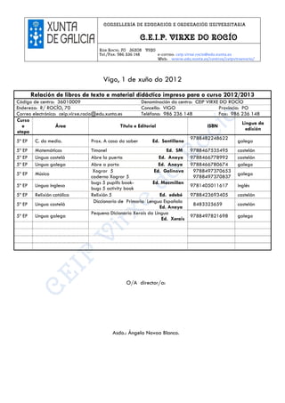CONSELLERÍA DE EDUCACIÓN E ORDENACIÓN UNIVERSITARIA


                                                        C.E.I.P. VIRXE DO ROCÍO
                                     Rúa Rocío, 70 36208 VIGO
                                     Tel./Fax: 986 236 148    e-correo: ceip.virxe.rocio@edu.xunta.es
                                                              Web: www.edu.xunta.es/centros/ceipvirxerocio/




                                       Vigo, 1 de xuño do 2012
        Relación de libros de texto e material didáctico impreso para o curso 2012/2013
Código de centro: 36010009                                 Denominación do centro: CEIP VIRXE DO ROCÍO
Enderezo: R/ ROCÍO, 70                                     Concello: VIGO                    Provincia: PO
Correo electrónico: ceip.virxe.rocio@edu.xunta.es          Teléfono: 986 236 148             Fax: 986 236 148
Curso
                                                                                                        Lingua da
   e              Área                           Título e Editorial                     ISBN
                                                                                                          edición
etapa
                                                                                 9788482248622
5º EP C. do medio.                  Prox. A casa do saber        Ed. Santillana                       galego
5º EP    Matemáticas              Timonel                            Ed. SM     9788467535495       castelán
5º EP    Lingua castelá           Abre la puerta                 Ed. Anaya      9788466778992       castelán
5º EP    Lingua galega            Abre a porta                   Ed. Anaya      9788466780674       galego
                                   Xograr 5                   Ed. Galinova       9788497370653
5º EP    Música                                                                                     galego
                                  caderno Xograr 5                               9788497370837
                                  bugs 5 pupil!s book-        Ed. Macmillan
5º EP    Lingua inglesa                                                         9781405011617       inglés
                                  bugs 5 activity book
5º EP    Relixión católica        Relixión 5                      Ed. edebé     9788423693405       castelán
                                   Diccionario de Primaria Lengua Española
5º EP    Lingua castelá                                                         8483325659          castelán
                                                                  Ed. Anaya
                                  Pequeno Dicionario Xerais da Lingua
5º EP    Lingua galega                                                          9788497821698       galego
                                                                   Ed. Xerais




                                                  O/A director/a:




                                           Asdo.: Ángela Novoa Blanco.
 