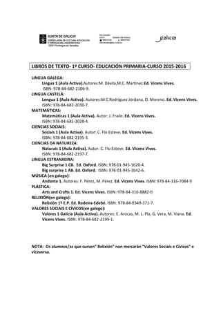 LIBROS DE TEXTO- 1º CURSO- EDUCACIÓN PRIMARIA-CURSO 2015-2016
LINGUA GALEGA:
Lingua 1 (Aula Activa).Autores:M. Dávila,M.C. Martínez.Ed. Vicens Vives.
ISBN: 978-84-682-2106-9.
LINGUA CASTELÁ:
Lengua 1 (Aula Activa). Autores:M.C.Rodríguez Jordana, D. Moreno. Ed. Vicens Vives.
ISBN: 978-84-682-2030-7.
MATEMÁTICAS:
Matemáticas 1 (Aula Activa). Autor: J. Fraile. Ed. Vicens Vives.
ISBN: 978-84-682-2028-4.
CIENCIAS SOCIAIS:
Sociais 1 (Aula Activa). Autor: C. Flo Esteve. Ed. Vicens Vives.
ISBN: 978-84-682-2195-3.
CIENCIAS DA NATUREZA:
Naturais 1 (Aula Activa). Autor: C. Flo Esteve. Ed. Vicens Vives.
ISBN: 978-84-682-2197-7.
LINGUA ESTRANXEIRA:
Big Surprise 1 CB. Ed. Oxford. ISBN: 978-01-945-1620-4.
Big surprise 1 AB. Ed. Oxford. ISBN: 978-01-945-1642-6.
MÚSICA (en galego):
Andante 1. Autores: F. Pérez, M. Pérez. Ed. Vicens Vives. ISBN: 978-84-316-7084-9
PLÁSTICA:
Arts and Crafts 1. Ed. Vicens Vives. ISBN: 978-84-316-8882-0
RELIXIÓN(en galego):
Relixión 1º E.P. Ed. Rodeira-Edebé. ISBN: 978-84-8349-371-7.
VALORES SOCIAIS E CÍVICOS(en galego):
Valores 1 Galicia (Aula Activa). Autores: E. Arocas, M. L. Pla, G. Vera, M. Viana. Ed.
Vicens Vives. ISBN: 978-84-682-2199-1.
NOTA: Os alumnos/as que cursen” Relixión” non mercarán “Valores Sociais e Cívicos” e
viceversa.
 