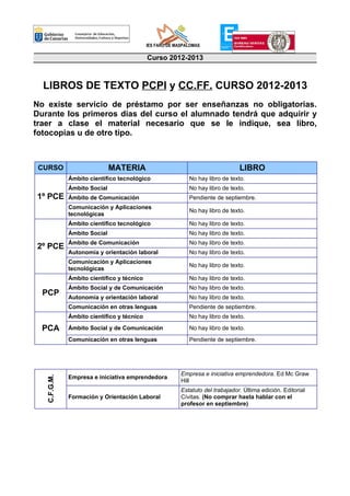 IES FARO DE MASPALOMAS

                                            Curso 2012-2013



  LIBROS DE TEXTO PCPI y CC.FF. CURSO 2012-2013
No existe servicio de préstamo por ser enseñanzas no obligatorias.
Durante los primeros días del curso el alumnado tendrá que adquirir y
traer a clase el material necesario que se le indique, sea libro,
fotocopias u de otro tipo.



 CURSO                        MATERIA                                            LIBRO
              Ámbito científico tecnológico                  No hay libro de texto.
              Ámbito Social                                  No hay libro de texto.
1º PCE        Ámbito de Comunicación                         Pendiente de septiembre.
              Comunicación y Aplicaciones
                                                             No hay libro de texto.
              tecnológicas
              Ámbito científico tecnológico                  No hay libro de texto.
              Ámbito Social                                  No hay libro de texto.
              Ámbito de Comunicación                         No hay libro de texto.
2º PCE
              Autonomía y orientación laboral                No hay libro de texto.
              Comunicación y Aplicaciones
                                                             No hay libro de texto.
              tecnológicas
              Ámbito científico y técnico                    No hay libro de texto.
              Ámbito Social y de Comunicación                No hay libro de texto.
  PCP         Autonomía y orientación laboral                No hay libro de texto.
              Comunicación en otras lenguas                  Pendiente de septiembre.
              Ámbito científico y técnico                    No hay libro de texto.

  PCA         Ámbito Social y de Comunicación                No hay libro de texto.
              Comunicación en otras lenguas                  Pendiente de septiembre.




                                                          Empresa e iniciativa emprendedora. Ed Mc Graw
              Empresa e iniciativa emprendedora
   C.F.G.M.




                                                          Hill
                                                          Estatuto del trabajador. Última edición. Editorial
              Formación y Orientación Laboral             Cívitas. (No comprar hasta hablar con el
                                                          profesor en septiembre)
 