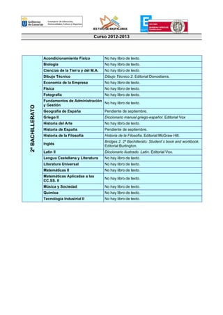 IES FARO DE MASPALOMAS

                                               Curso 2012-2013



                  Acondicionamiento Físico           No hay libro de texto.
                  Biología                           No hay libro de texto.
                  Ciencias de la Tierra y del M.A.   No hay libro de texto.
                  Dibujo Técnico                     Dibujo Técnico 2. Editorial Donostiarra.
                  Economía de la Empresa             No hay libro de texto.
                  Física                             No hay libro de texto.
                  Fotografía                         No hay libro de texto.
                  Fundamentos de Administración
                                                No hay libro de texto.
                  y Gestión
2º BACHILLERATO




                  Geografía de España                Pendiente de septiembre.
                  Griego II                          Diccionario manual griego-español. Editorial Vox
                  Historia del Arte                  No hay libro de texto.
                  Historia de España                 Pendiente de septiembre.
                  Historia de la Filosofía           Historia de la Filosofía. Editorial McGraw Hill.
                                                     Bridges 2. 2º Bachillerato. Student´s book and workbook.
                  Inglés
                                                     Editorial Burlington.
                  Latín II                           Diccionario ilustrado. Latín. Editorial Vox.
                  Lengua Castellana y Literatura     No hay libro de texto.
                  Literatura Universal               No hay libro de texto.
                  Matemáticas II                     No hay libro de texto.
                  Matemáticas Aplicadas a las
                                                     No hay libro de texto.
                  CC.SS. II
                  Música y Sociedad                  No hay libro de texto.
                  Química                            No hay libro de texto.
                  Tecnología Industrial II           No hay libro de texto.
 