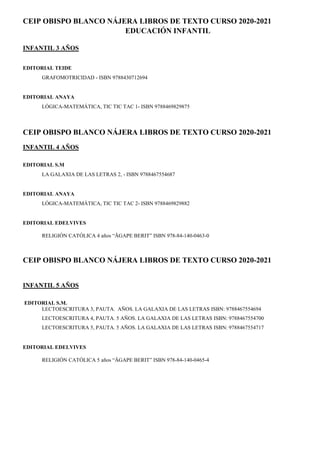 CEIP OBISPO BLANCO NÁJERA LIBROS DE TEXTO CURSO 2020-2021
EDUCACIÓN INFANTIL
INFANTIL 3 AÑOS
EDITORIAL TEIDE
GRAFOMOTRICIDAD - ISBN 9788430712694
EDITORIAL ANAYA
LÓGICA-MATEMÁTICA, TIC TIC TAC 1- ISBN 9788469829875
CEIP OBISPO BLANCO NÁJERA LIBROS DE TEXTO CURSO 2020-2021
INFANTIL 4 AÑOS
EDITORIAL S.M
LA GALAXIA DE LAS LETRAS 2, - ISBN 9788467554687
EDITORIAL ANAYA
LÓGICA-MATEMÁTICA, TIC TIC TAC 2- ISBN 9788469829882
EDITORIAL EDELVIVES
RELIGIÓN CATÓLICA 4 años “ÄGAPE BERIT” ISBN 978-84-140-0463-0
CEIP OBISPO BLANCO NÁJERA LIBROS DE TEXTO CURSO 2020-2021
INFANTIL 5 AÑOS
EDITORIAL S.M.
LECTOESCRITURA 3, PAUTA. AÑOS. LA GALAXIA DE LAS LETRAS ISBN: 9788467554694
LECTOESCRITURA 4, PAUTA. 5 AÑOS. LA GALAXIA DE LAS LETRAS ISBN: 9788467554700
LECTOESCRITURA 5, PAUTA. 5 AÑOS. LA GALAXIA DE LAS LETRAS ISBN: 9788467554717
EDITORIAL EDELVIVES
RELIGIÓN CATÓLICA 5 años “ÄGAPE BERIT” ISBN 978-84-140-0465-4
 
