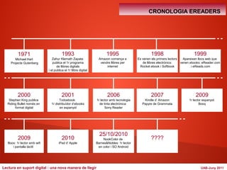 1971 
Michael Hart 
Projecte Gutenberg 
1993 
Zahur Klemath Zapata 
publica el 1r programa 
de llibres digitals 
i el publica el 1r llibre digital 
2000 
Stephen King publica 
Riding Bullet només en 
format digital 
1995 
Amazon comença a 
vendre llibres per 
internet 
CRONOLOGIA EREADERS 
1998 
Es venen els primers lectors 
de llibres electrònics: 
Rocket ebook i Softbook 
1999 
Apareixen llocs web que 
venen ebooks: eReader.com 
i eReads.com 
2001 
Todoebook: 
1r distribuïdor d’ebooks 
en espanyol 
2006 
1r lector amb tecnologia 
de tinta electrònica: 
Sony Reader 
2007 
Kindle d’ Amazon 
Papyre de Grammata 
2009 
1r lector espanyol: 
Booq 
2009 
Boox: 1r lector amb wifi 
i pantalla tàctil 
2010 
iPad d’ Apple 
25/10/2010 
NookColor de 
Barnes&Nobles: 1r lector 
en color i SO Android 
???? 
Lectura en suport digital : una nova manera de llegir UAB-Juny 2011 
 