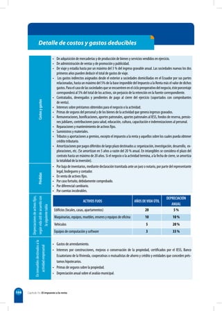 104
Detalle de costos y gastos deducibles
Costos
y
gastos
• De adquisición de mercaderías y de producción de bienes y servicios vendidos en ejercicio.
• De administración de ventas y de promoción y publicidad.
• De viaje y estadía hasta por un máximo del 3 % del ingreso gravable anual. Las sociedades nuevas los dos
primeros años pueden deducir el total de gastos de viaje.
•    Los gastos indirectos asignados desde el exterior a sociedades domiciliadas en el Ecuador por sus partes
relacionadas, hasta un máximo del 5% de la base imponible del Impuesto a la Renta más el valor de dichos
gastos.Paraelcasodelassociedadesqueseencuentrenenelciclopreoperativodelnegocio,ésteporcentaje
corresponderá al 5% del total de los activos, sin perjuicio de la retención en la fuente correspondiente.
• Contratados, devengados y pendientes de pago al cierre del ejercicio (soportados con comprobantes
de venta).
• Intereses sobre préstamos obtenidos para el negocio o la actividad.
• Primas de seguros del personal y de los bienes de la actividad que genera ingresos gravados.
• Remuneraciones, bonificaciones, aportes patronales, aportes patronales al IESS, fondos de reserva, pensio-
nes jubilares, contribuciones para salud, educación, cultura, capacitación e indemnizaciones al personal.
• Reparaciones y mantenimiento de activos fijos.
• Suministros y materiales.
• Tributos y aportaciones a gremios, excepto el impuesto a la renta y aquellos sobre los cuales pueda obtener
crédito tributario.
• Amortizacionesporpagosdiferidosdelargoplazodestinadosa:organización,investigación,desarrollo,  ex-
ploraciones, etc. (Se amortizan en 5 años a razón del 20 % anual. En intangibles se considera el plazo del
contrato hasta un máximo de 20 años. Si el negocio o la actividad termina, a la fecha de cierre, se amortiza
la totalidad de la inversión).
Pérdidas
• Porbajadeinventarios,mediantedeclaracióntramitadaanteunjuezonotario,porpartedelrepresentante
legal, bodeguero y contador.
• En venta de activos fijos.
• Por caso fortuito, debidamente comprobado.
• Por diferencial cambiario.
• Por cuentas incobrables.
Depreciaciones
de
activos
fijos,
según
vida
útil
de
acuerdo
con
la
siguiente
tabla
ACTIVOS FIJOS AÑOS DEVIDA ÚTIL
DEPRECIACIÓN
ANUAL
Edificios (locales, casas, apartamentos) 20 5 %
Maquinarias, equipos, muebles, enseres y equipos de oficina 10 10 %
Vehículos 5 20 %
Equipos de computación y software 3 33 %
En
inmuebles
destinados
a
la
actividad
empresarial
• Gastos de arrendamiento.
• Intereses por construcciones, mejoras o conservación de la propiedad, certificados por el IESS, Banco
Ecuatoriano de laVivienda, cooperativas o mutualistas de ahorro y crédito y entidades que conceden prés-
tamos hipotecarios.
• Primas de seguros sobre la propiedad.
• Depreciación anual sobre el avalúo municipal.
Capítulo 9 • El impuesto a la renta
 