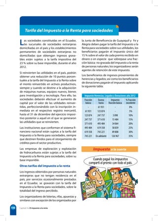 106 Capítulo 9 • El impuesto a la renta
Tarifa del Impuesto a la Renta para sociedades
Las sociedades constituidas en el Ecuador,
las sucursales de sociedades extranjeras
domiciliadas en el país y los establecimientos
permanentes de sociedades extranjeras no
domiciliadas que obtengan ingresos grava-
bles están sujetos a la tarifa impositiva del
23 % sobre su base imponible, durante el año
2012.
Si reinvierten las utilidades en el país, podrán
obtener una reducción de 10 puntos porcen-
tuales a la tarifa del Impuesto a la Renta sobre
el monto reinvertido en activos productivos,
siempre y cuando se destine a la adquisición
de máquinas nuevas, equipos nuevos, bienes
para investigación y tecnología. Para ello, las
sociedades deberán efectuar el aumento de
capital por el valor de las utilidades reinver-
tidas, perfeccionándolo con la inscripción in-
mediata en el respectivo registro mercantil,
hasta el 31 de diciembre del ejercicio imposi-
tivo posterior a aquel en el que se generaron
las utilidades que se reinvierten.
Las instituciones que conforman el sistema fi-
nanciero nacional están sujetas a la tarifa del
Impuesto a la Renta para sociedades, siempre
que destinen fondos para el otorgamiento de
créditos para el sector productivo.
Las empresas de exploración y explotación
de hidrocarburos están sujetas a la tarifa del
Impuesto a la Renta para sociedades, sobre su
base imponible.
Otras tarifas del impuesto a la renta
Los ingresos obtenidos por personas naturales
extranjeras que no tengan residencia en el
país, por servicios ocasionalmente prestados
en el Ecuador, se gravarán con la tarifa del
Impuesto a la Renta para sociedades, sobre la
totalidad del ingreso percibido.
Los organizadores de loterías, rifas, apuestas y
similares con excepción de los organizados por
la Junta de Beneficencia de Guayaquil y Fe y
Alegría deben pagar la tarifa del Impuesto a la
Renta para sociedades sobre sus utilidades, los
beneficiarios pagarán el impuesto único del
15 % sobre el valor de cada premio recibido en
dinero o en especie que sobrepase una frac-
ción básica no gravada del impuesto a la renta
de personas naturales; los organizadores serán
agentes de retención de este impuesto.
Los beneficiarios de ingresos provenientes de
herencias y legados; así como los beneficiarios
de donaciones pagarán el impuesto aplicando
la siguiente tabla:
Impuesto Herencias, Legados y Donaciones año 2012
Fracción
básica
Exceso
hasta
Impuesto
fracción básica
% Fracción
excedente
-
61 931
123 874
247 737
371 610
495 484
619 358
743 221
61 931
123 874
247 737
371 610
495 484
619 358
743 221
En adelante
-
-
3 098
15 484
34 064
58 839
89 808
126 967
0%
5%
10%
15%
20%
25%
30%
35%
Cuando pagué los impuestos
compartí el premio con todo el país.
Impuesto a la suerte
 