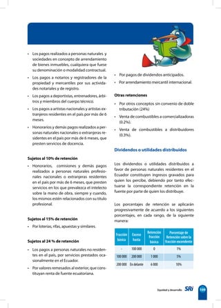 Equidad y desarrollo 109
Fracción
básica
Exceso
hasta
Retención
fracción
básica
Porcentaje de
Retención sobre la
fracción excendente
- 100 000 0 1%
100 000 200 000 1 000 5%
200 000 En delante 6 000 10%
• Los pagos realizados a personas naturales  y
sociedades en concepto de arrendamiento
de bienes inmuebles, cualquiera que fuese
su denominación o modalidad contractual.
• Los pagos a notarios y registradores de la
propiedad y mercantiles por sus activida-
des notariales y de registro.
• Los pagos a deportistas, entrenadores, árbi-
tros y miembros del cuerpo técnico.
• Los pagos a artistas nacionales y artistas ex-
tranjeros residentes en el país por más de 6
meses.
• Honorarios y demás pagos realizados a per-
sonas naturales nacionales o extranjeras re-
sidentes en el país por más de 6 meses, que
presten servicios de docencia.
Sujetos al 10% de retención
• Honorarios,   comisiones y demás pagos
realizados a personas naturales profesio-
nales nacionales o extranjeras residentes
en el país por más de 6 meses, que presten
servicios en los que prevalezca el intelecto
sobre la mano de obra, siempre y cuando,
los mismos estén relacionados con su título
profesional.
Sujetos al 15% de retención
• Por loterias, rifas, apuestas y similares.
Sujetos al 24 % de retención
• Los pagos a personas naturales no residen-
tes en el país, por servicios prestados oca-
sionalmente en el Ecuador.
• Por valores remesados al exterior, que cons-
tituyan renta de fuente ecuatoriana.
• Por pagos de dividendos anticipados.
•    Por arrendamiento mercantil internacional.
Otras retenciones
• Por otros conceptos sin convenio de doble
tributación (24%)
• Venta de combustibles a comercializadoras  
(0.2%).
• Venta de combustibles a distribuidores
(0.3%).
Dividendos o utilidades distribuidos
Los dividendos o utilidades distribuidos a
favor de personas naturales residentes en el
Ecuador constituyen ingresos gravados para
quien los percibe, debiendo por tanto efec-
tuarse la correspondiente retención en la
fuente por parte de quien los distribuye.
Los porcentajes de retención se aplicarán
progresivamente de acuerdo a los siguientes
porcentajes, en cada rango, de la siguiente
manera:
 