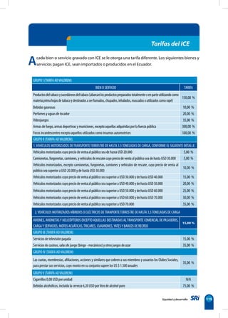 Equidad y desarrollo 115
Acada bien o servicio gravado con ICE se le otorga una tarifa diferente. Los siguientes bienes y
servicios pagan ICE, sean importados o producidos en el Ecuador.
Tarifas del ICE
GRUPO I (TARIFA ADVALOREM)
BIEN O SERVICIO TARIFA
Productosdeltabacoysucedáneosdeltabaco(abarcanlosproductospreparadostotalmenteoenparteutilizandocomo
materiaprimahojasdetabacoydestinadosaserfumados,chupados,inhalados,mascadosoutilizadoscomorapé)
150,00 %
Bebidas gaseosas 10,00 %
Perfumes y aguas de tocador 20,00 %
Videojuegos 35,00 %
Armas de fuego, armas deportivas y municiones, excepto aquellas adquiridas por la fuerza pública 300,00 %
Focos incandescentes excepto aquellos utilizados como insumos automotrices 100,00 %
GRUPO II (TARIFA ADVALOREM)
1.VEHÍCULOS MOTORIZADOS DETRANSPORTETERRESTRE DE HASTA 3.5TONELADAS DE CARGA, CONFORME EL SIGUIENTE DETALLE:
Vehículos motorizados cuyo precio de venta al público sea de hasta USD 20.000 5,00 %
Camionetas, furgonetas, camiones, y vehículos de rescate cuyo precio de venta al público sea de hasta USD 30.000 5,00 %
Vehículos motorizados, excepto camionetas, furgonetas, camiones y vehículos de rescate, cuyo precio de venta al
público sea superior a USD 20.000 y de hasta USD 30.000
10,00 %
Vehículos motorizados cuyo precio de venta al público sea superior a USD 30.000 y de hasta USD 40.000 15,00 %
Vehículos motorizados cuyo precio de venta al público sea superior a USD 40.000 y de hasta USD 50.000 20,00 %
Vehículos motorizados cuyo precio de venta al público sea superior a USD 50.000 y de hasta USD 60.000 25,00 %
Vehículos motorizados cuyo precio de venta al público sea superior a USD 60.000 y de hasta USD 70.000 30,00 %
Vehículos motorizados cuyo precio de venta al público sea superior a USD 70.000 35,00 %
2.VEHÍCULOS MOTIRIZADOS HÍBRIDOS O ELÉCTRICOS DETRANPORTETERRESTRE DE HASTA 3,5TONELADAS DE CARGA
AVIONES, AVIONETASY HELICÓPTEROS EXCEPTO AQUELLAS DESTINADAS ALTRANSPORTE COMERCIAL DE PASAJEROS,
CARGAY SERVICIOS; MOTOS ACUÁTICAS,TRICARES, CUADRONES,YATESY BARCOS DE RECREO
15,00 %
GRUPO III (TARIFA ADVALOREM)
Servicios de televisión pagada 15,00 %
Servicios de casinos, salas de juego (bingo - mecánicos) y otros juegos de azar 35,00 %
GRUPO IV (TARIFA ADVALOREM)
Las cuotas, membresías, afiliaciones, acciones y similares que cobren a sus miembros y usuarios los Clubes Sociales,
para prestar sus servicios, cuyo monto en su conjunto supere los US $ 1.500 anuales
35,00 %
GRUPOV (TARIFA ADVALOREM)
Cigarrillos 0,08 USD por unidad N/A
Bebidas alcohólicas, incluida la cerveza 6,20 USD por litro de alcohol puro 75,00 %
 