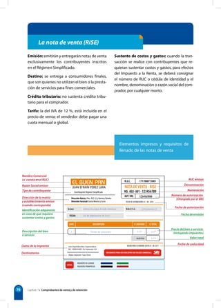 70
La nota de venta (RISE)
Elementos impresos y requisitos de
llenado de las notas de venta
Emisión: emitirán y entregarán notas de venta
exclusivamente los contribuyentes inscritos
en el Régimen Simplificado.
Destino: se entrega a consumidores finales,
que son quienes no utilizan el bien o la presta-
ción de servicios para fines comerciales.
Crédito tributario: no sustenta crédito tribu-
tario para el comprador.
Tarifa: la del IVA de 12 %, está incluida en el
precio de venta; el vendedor debe pagar una
cuota mensual o global.
Sustento de costos y gastos: cuando la tran-
sacción se realice con contribuyentes que re-
quieran sustentar costos y gastos, para efectos
del Impuesto a la Renta, se deberá consignar
el número de RUC o cédula de identidad y el
nombre, denominación o razón social del com-
prador, por cualquier monto.
Capítulo 7 • Comprobantes de venta y de retención
Pastel de Chocolate 6,00 6,00
6,00
 